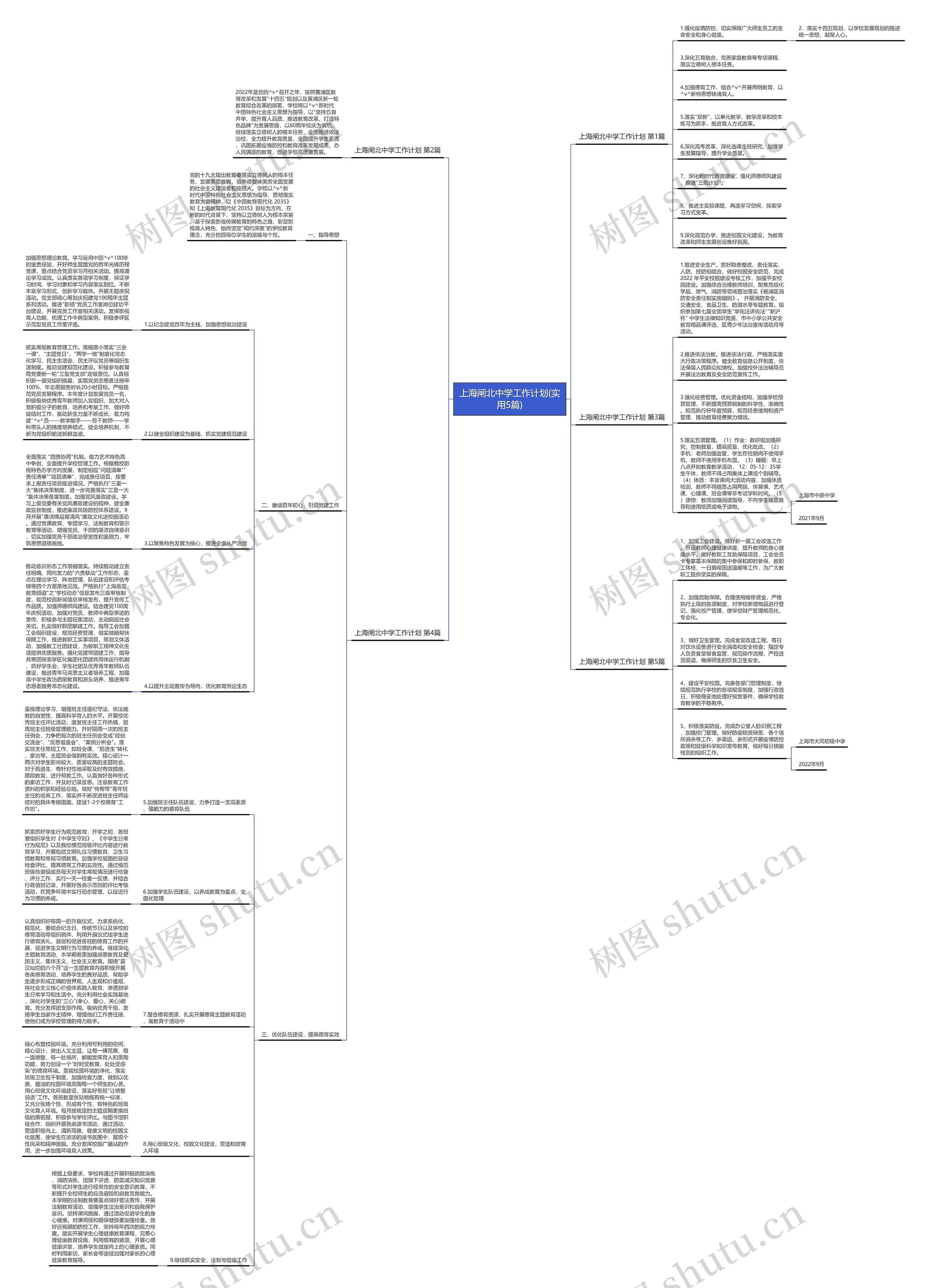 上海闸北中学工作计划(实用5篇)思维导图