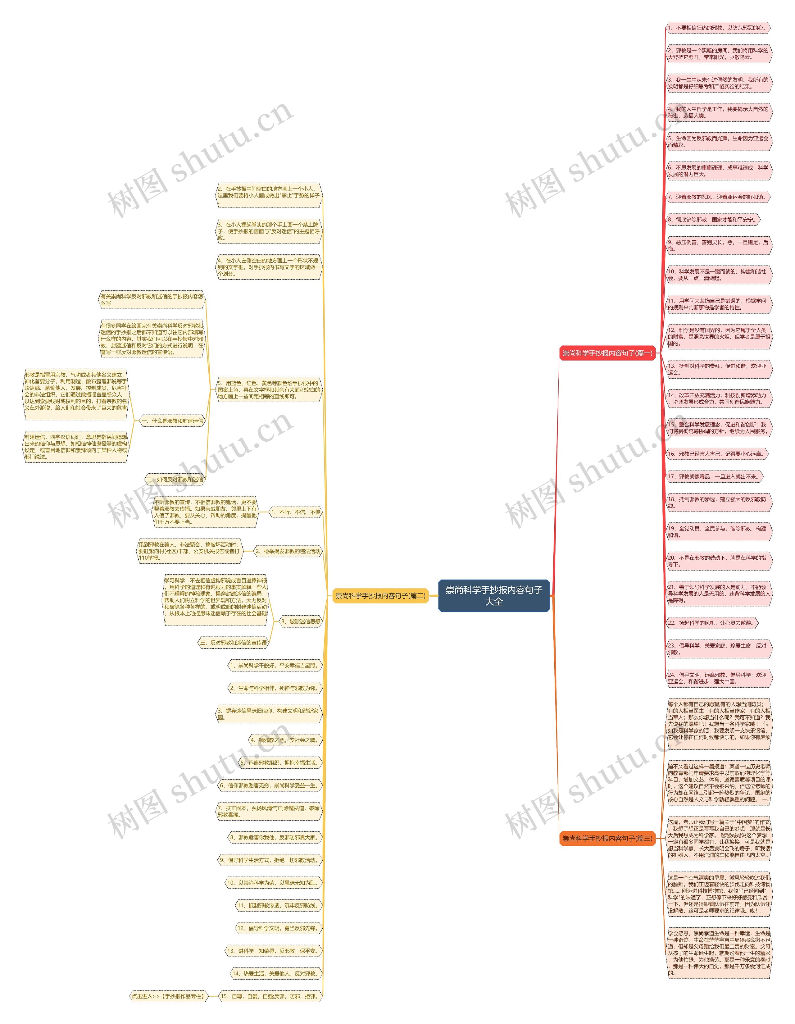 崇尚科学手抄报内容句子大全思维导图
