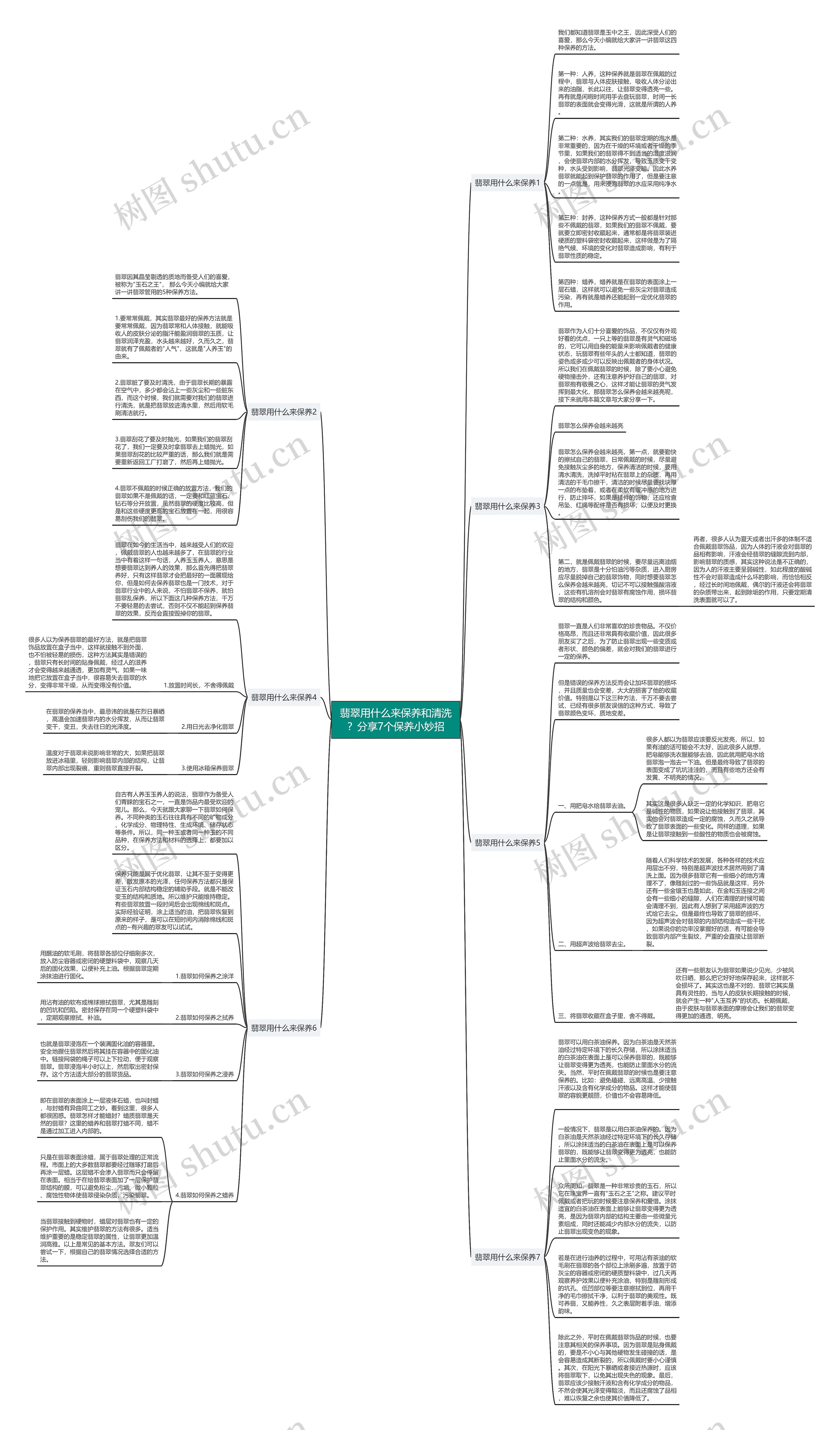 翡翠用什么来保养和清洗？分享7个保养小妙招思维导图