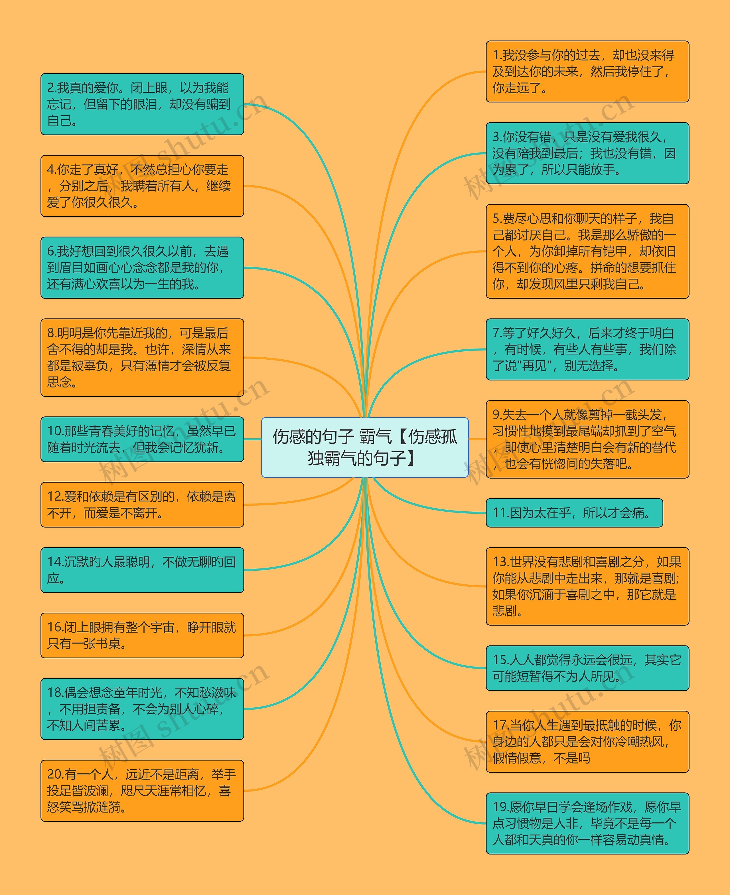 伤感的句子 霸气【伤感孤独霸气的句子】思维导图