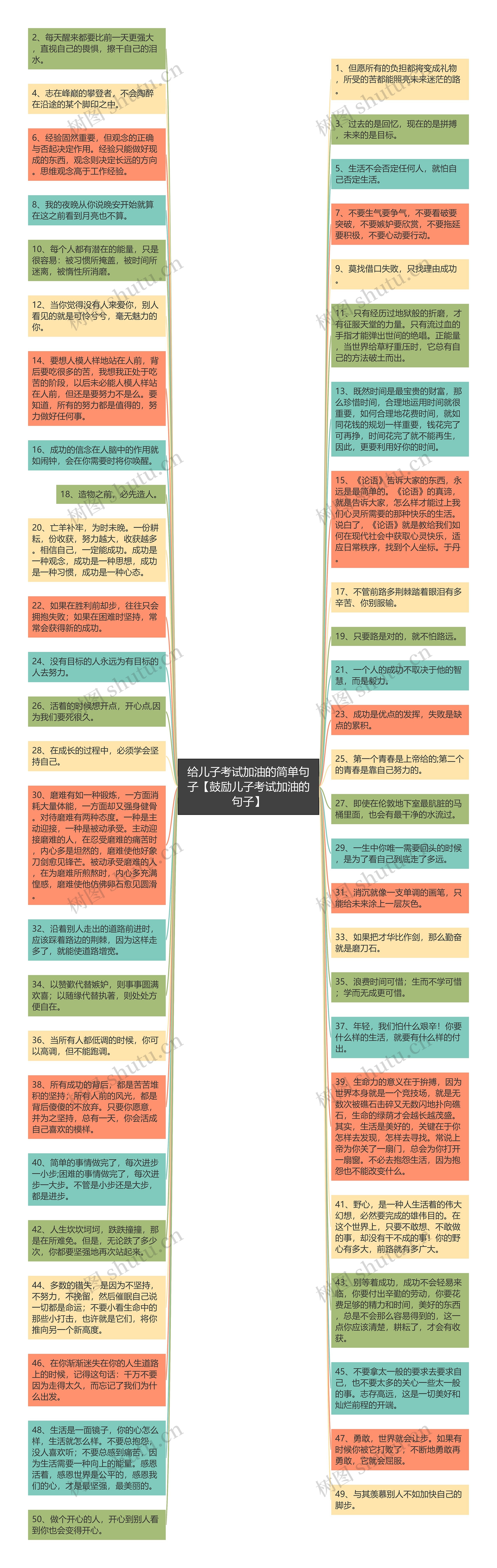 给儿子考试加油的简单句子【鼓励儿子考试加油的句子】思维导图