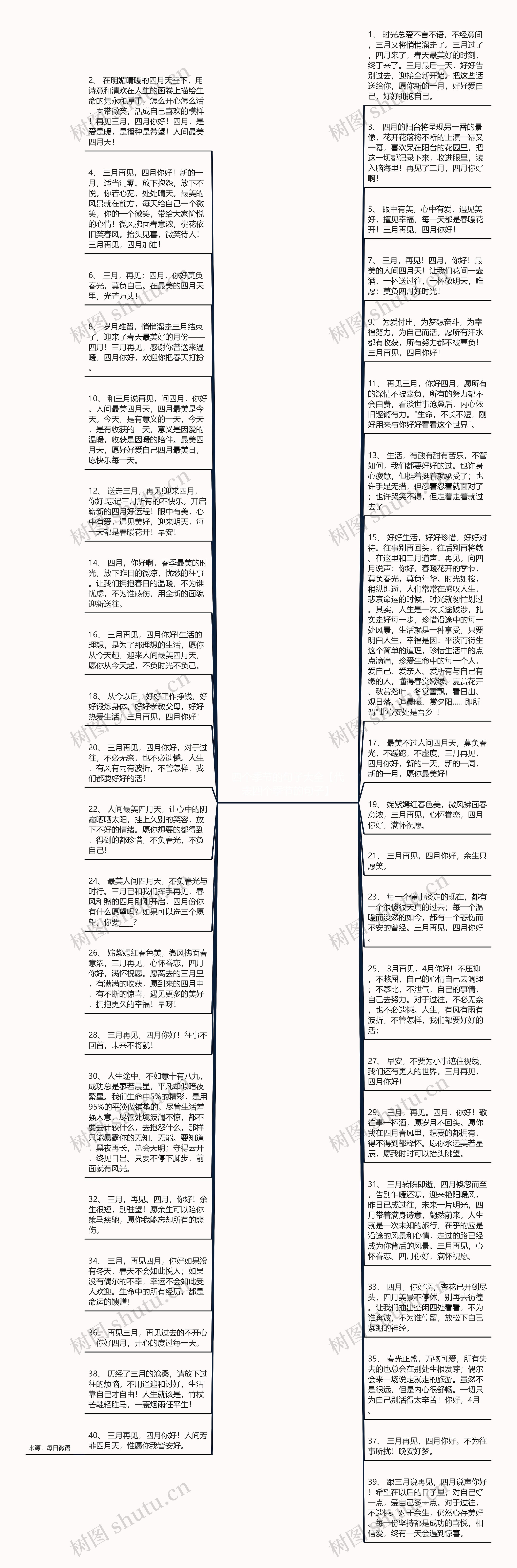 四个季节的句子大全【代表四个季节的句子】思维导图