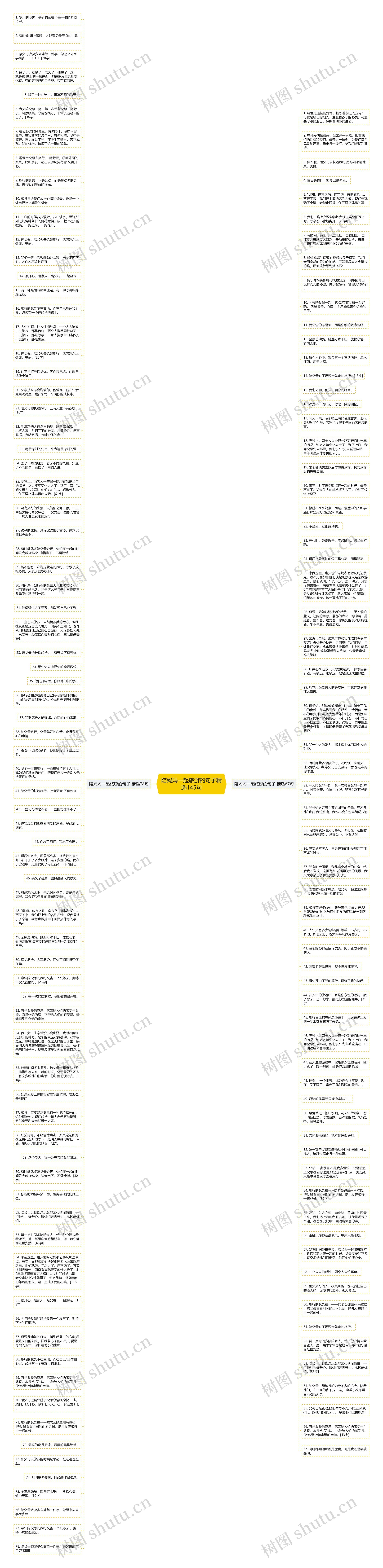 陪妈妈一起旅游的句子精选145句思维导图