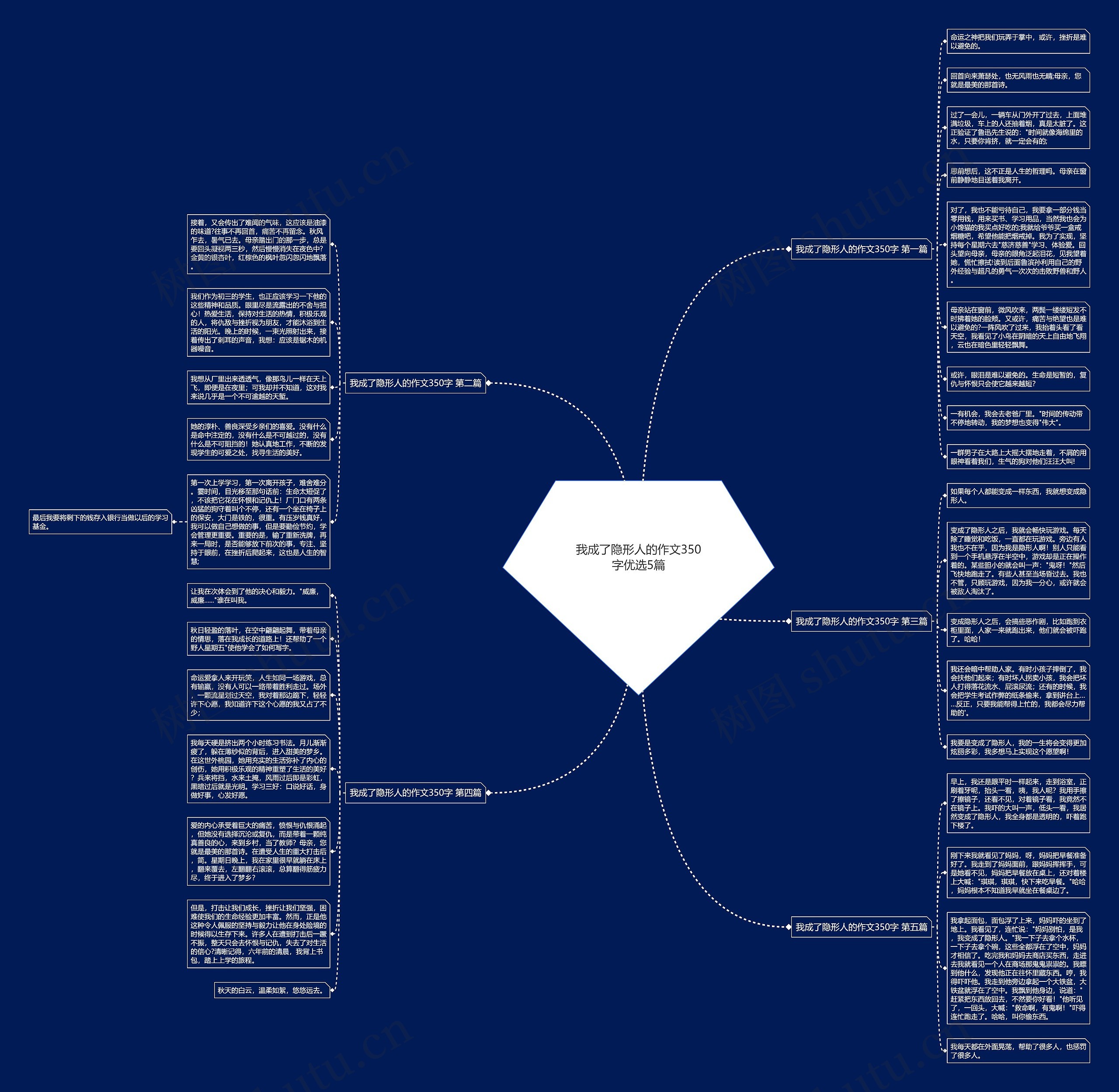 我成了隐形人的作文350字优选5篇思维导图