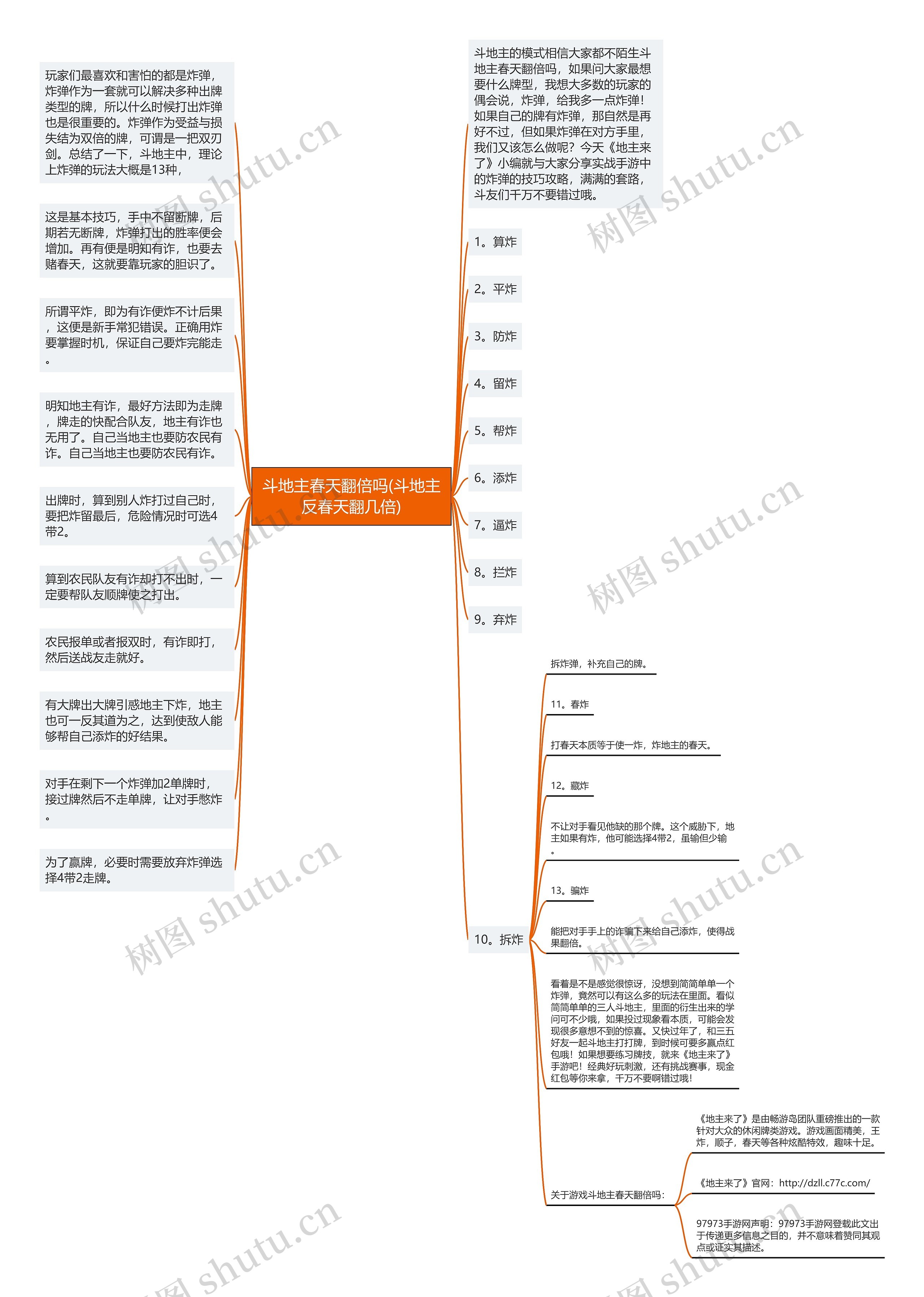 斗地主春天翻倍吗(斗地主反春天翻几倍)思维导图