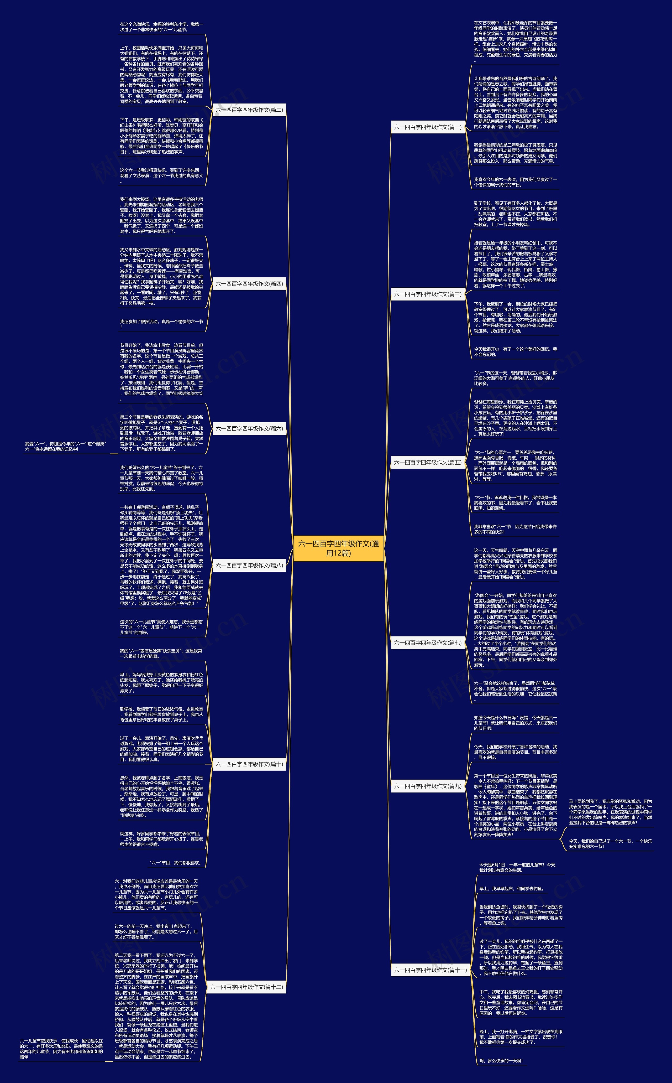 六一四百字四年级作文(通用12篇)思维导图
