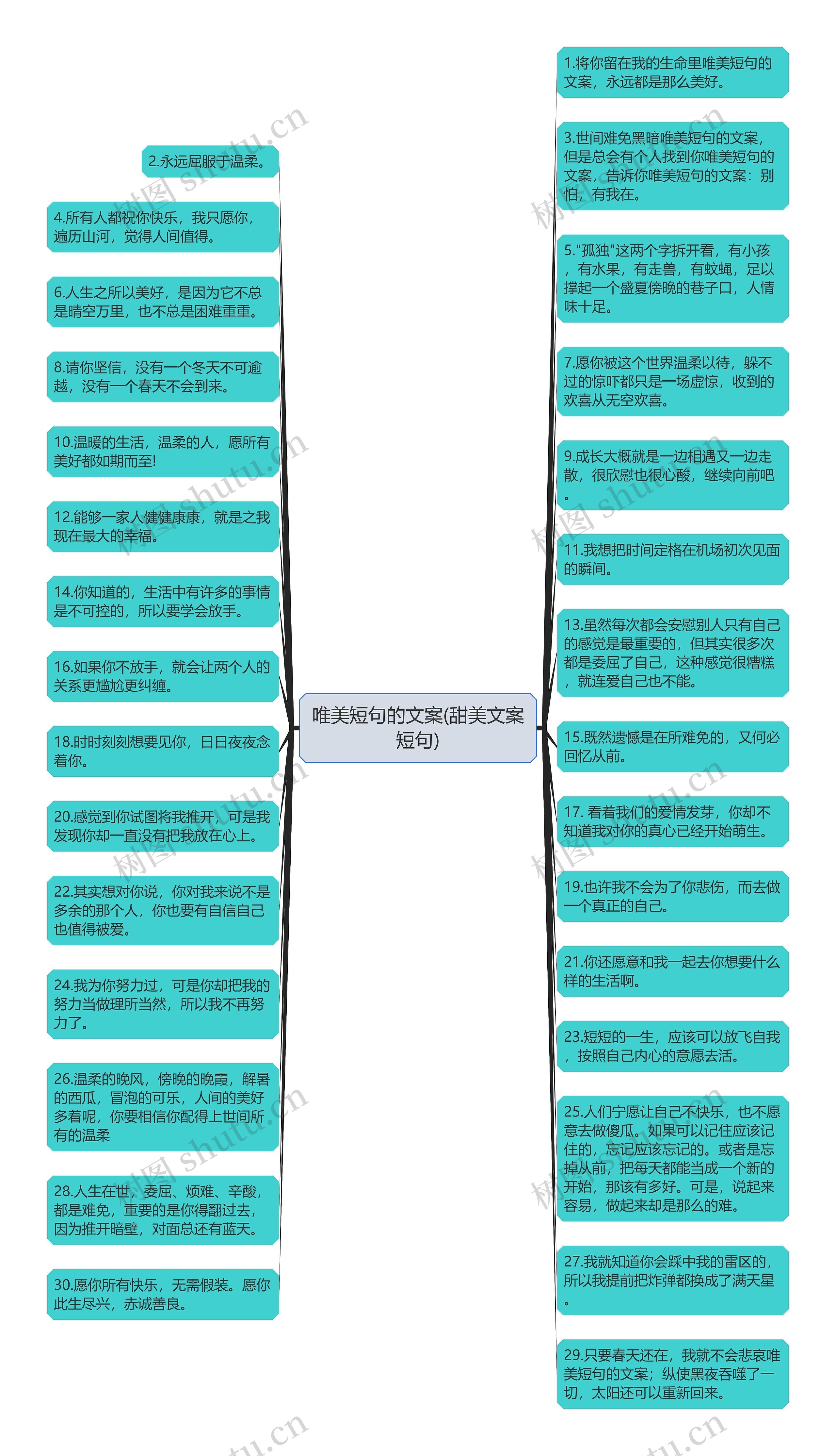 唯美短句的文案(甜美文案短句)思维导图