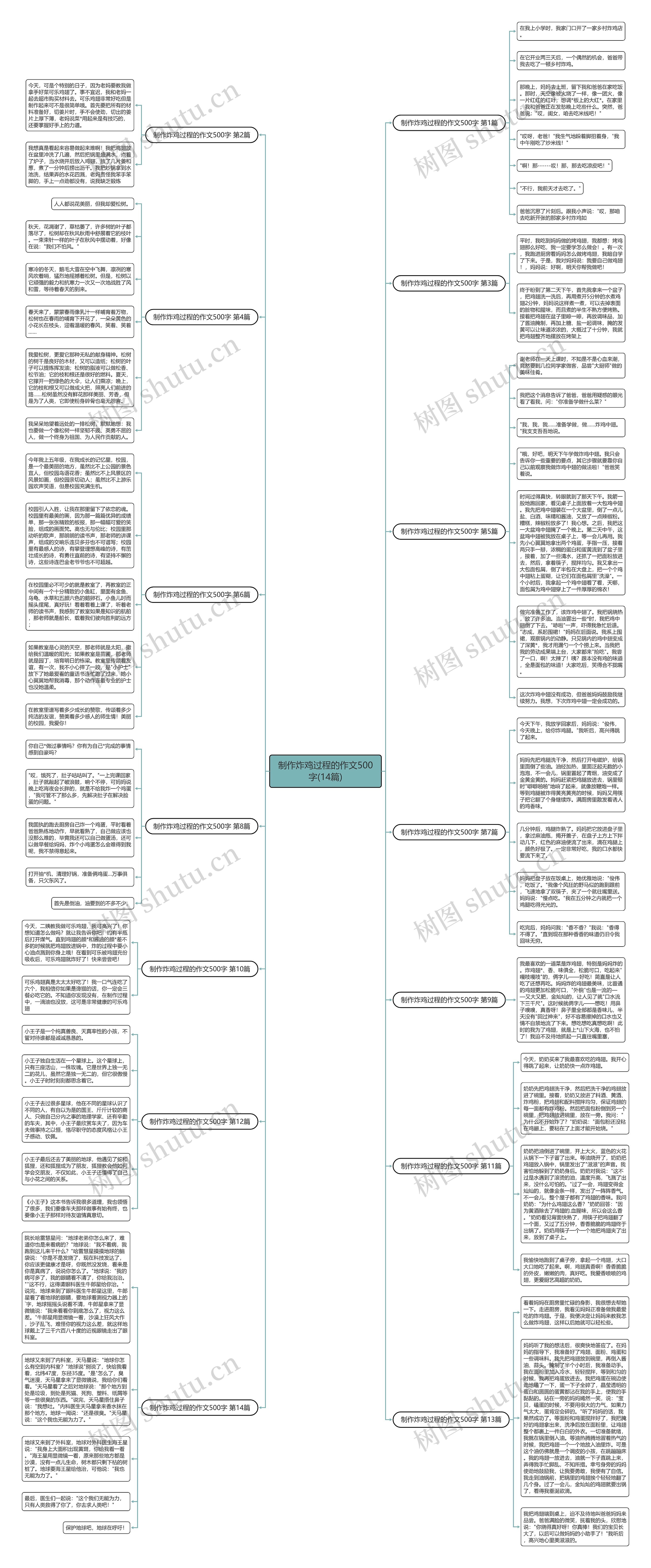 制作炸鸡过程的作文500字(14篇)思维导图