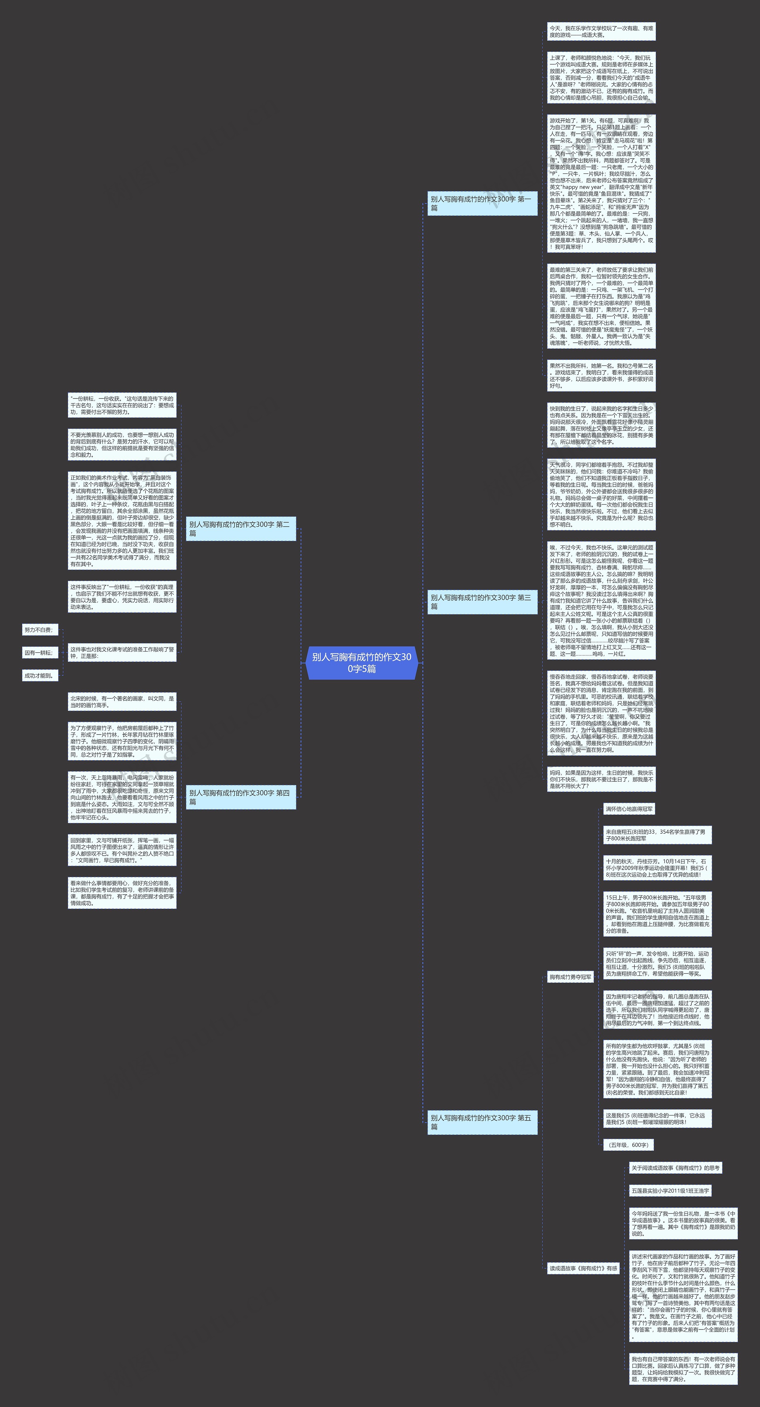 别人写胸有成竹的作文300字5篇思维导图