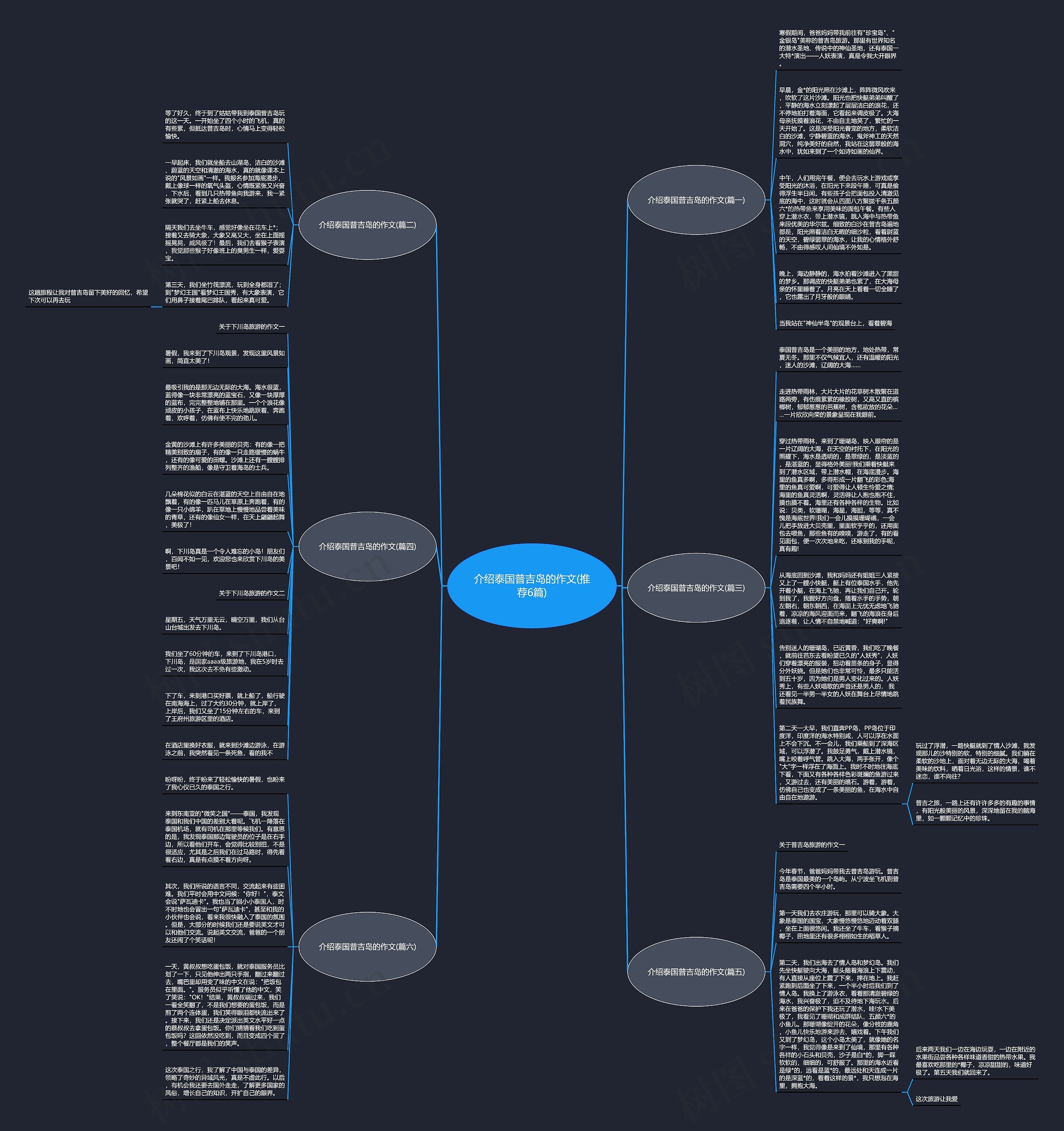 介绍泰国普吉岛的作文(推荐6篇)思维导图