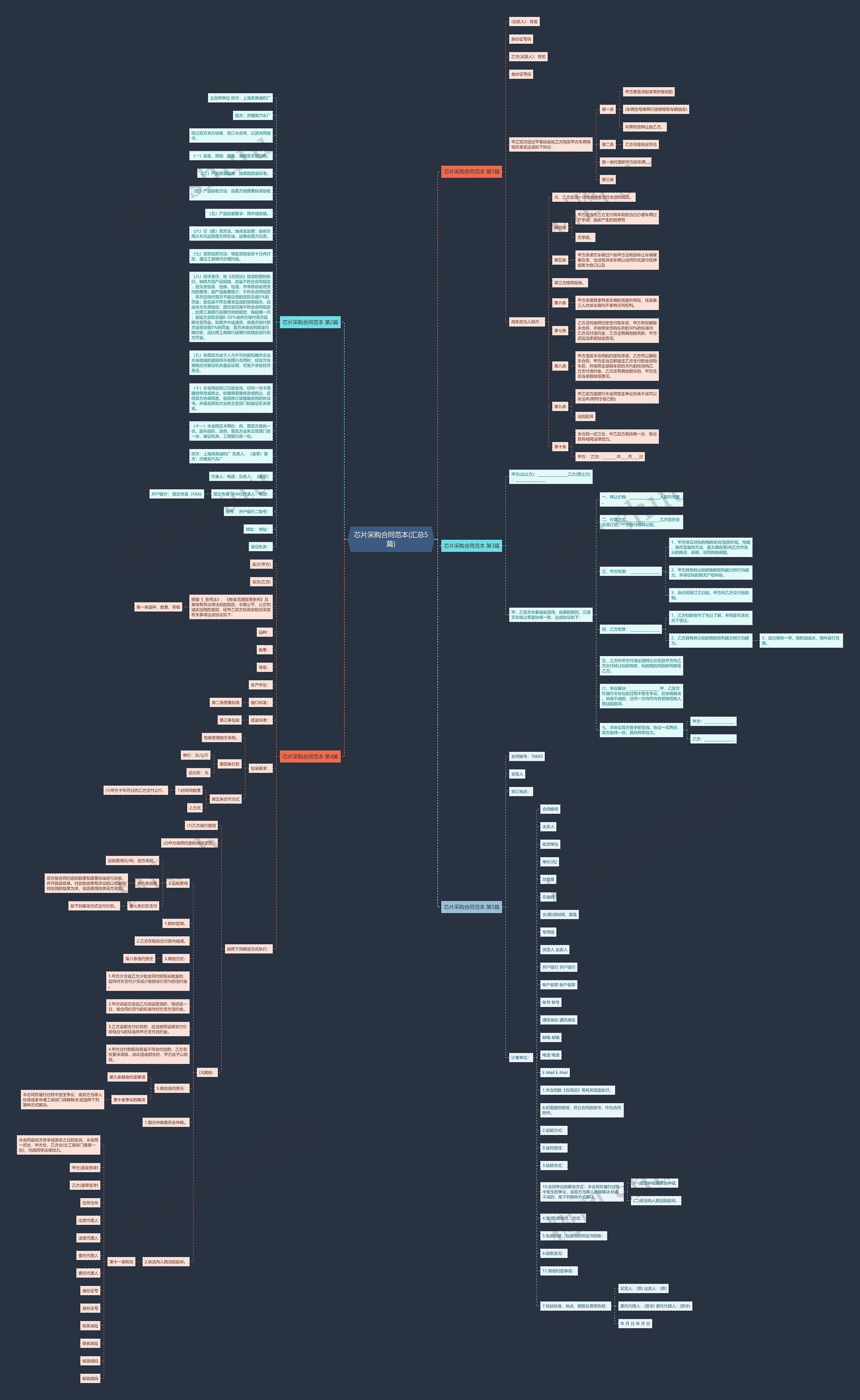芯片采购合同范本(汇总5篇) 芯片采购合同范本(汇总5篇)