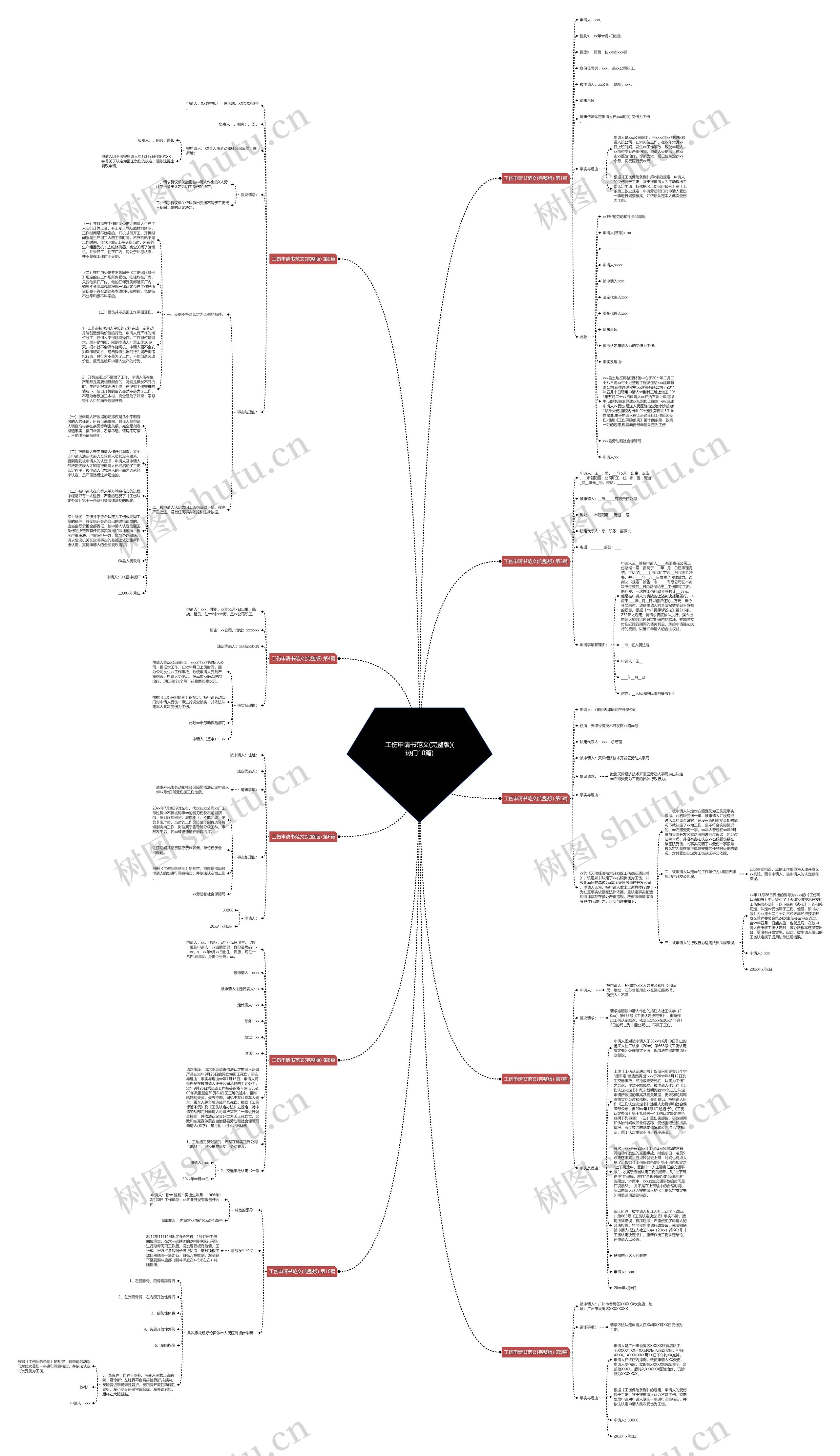工伤申请书范文(完整版)(热门10篇)思维导图