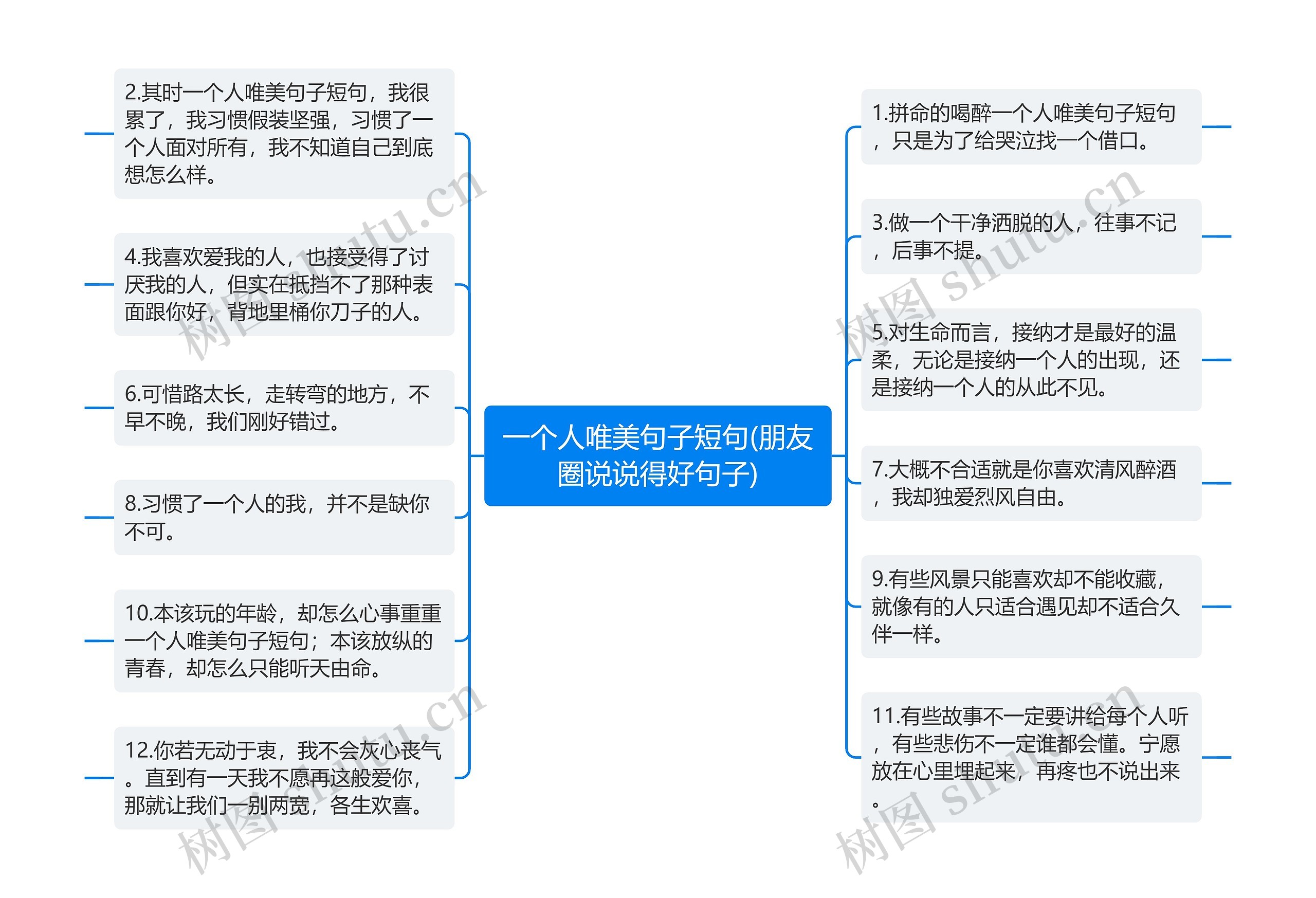 一个人唯美句子短句(朋友圈说说得好句子)思维导图