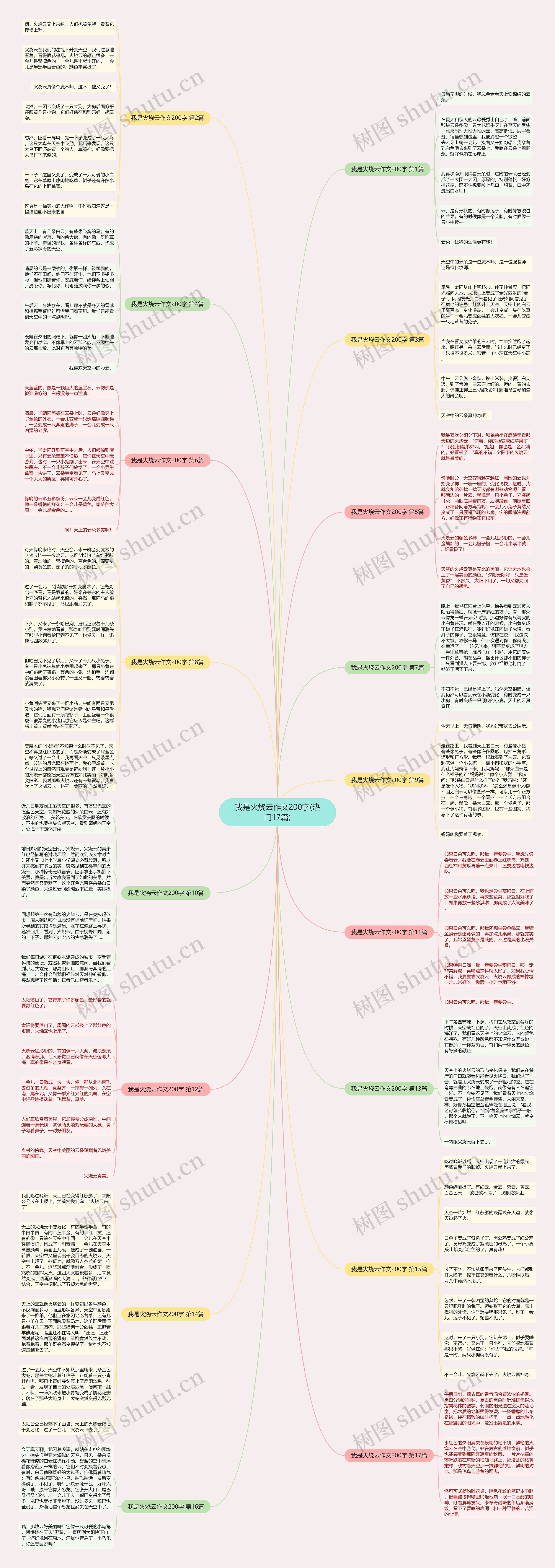 我是火烧云作文200字(热门17篇)思维导图