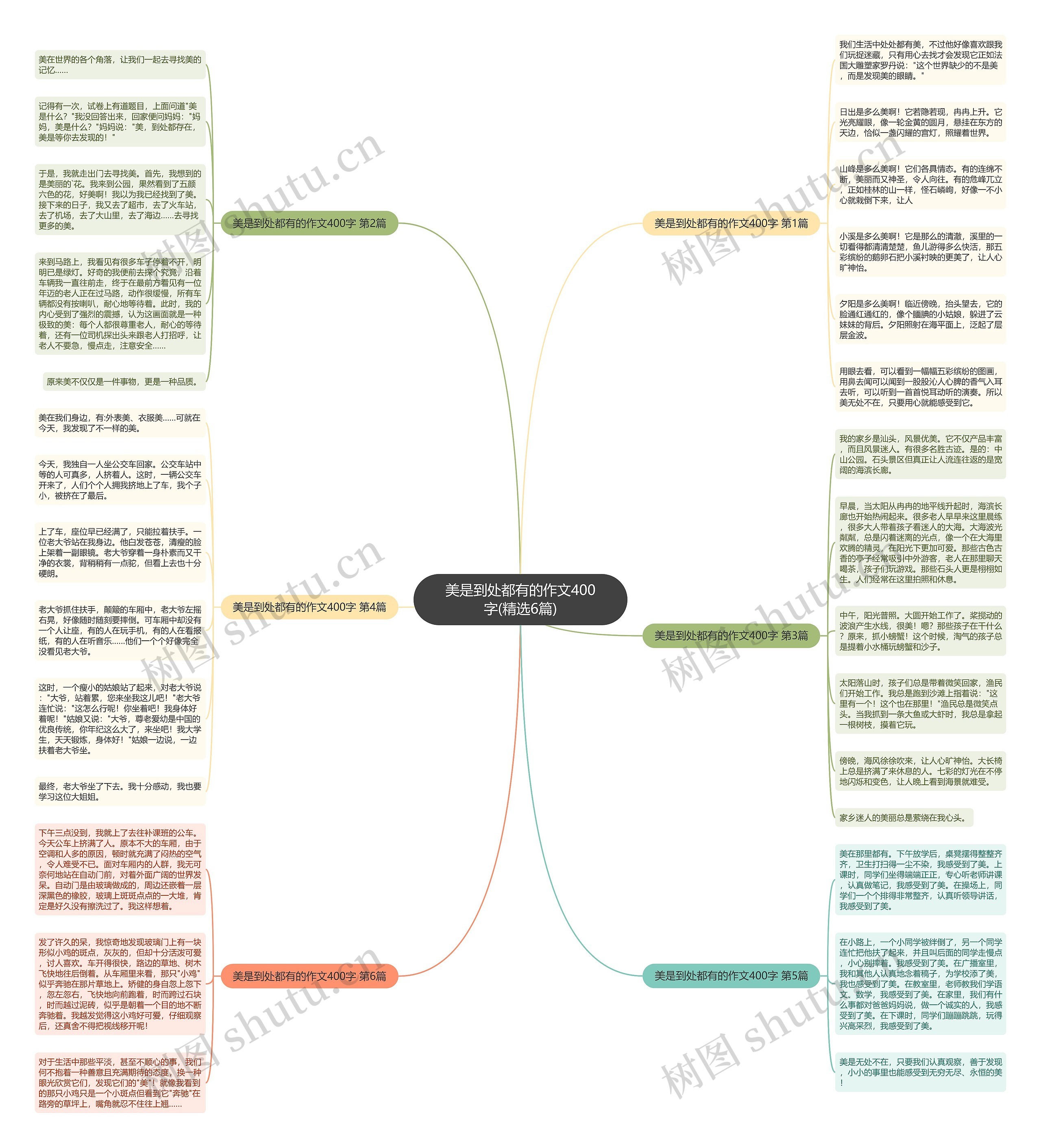 美是到处都有的作文400字(精选6篇) 美是到处都有的作文400字(精选6篇)