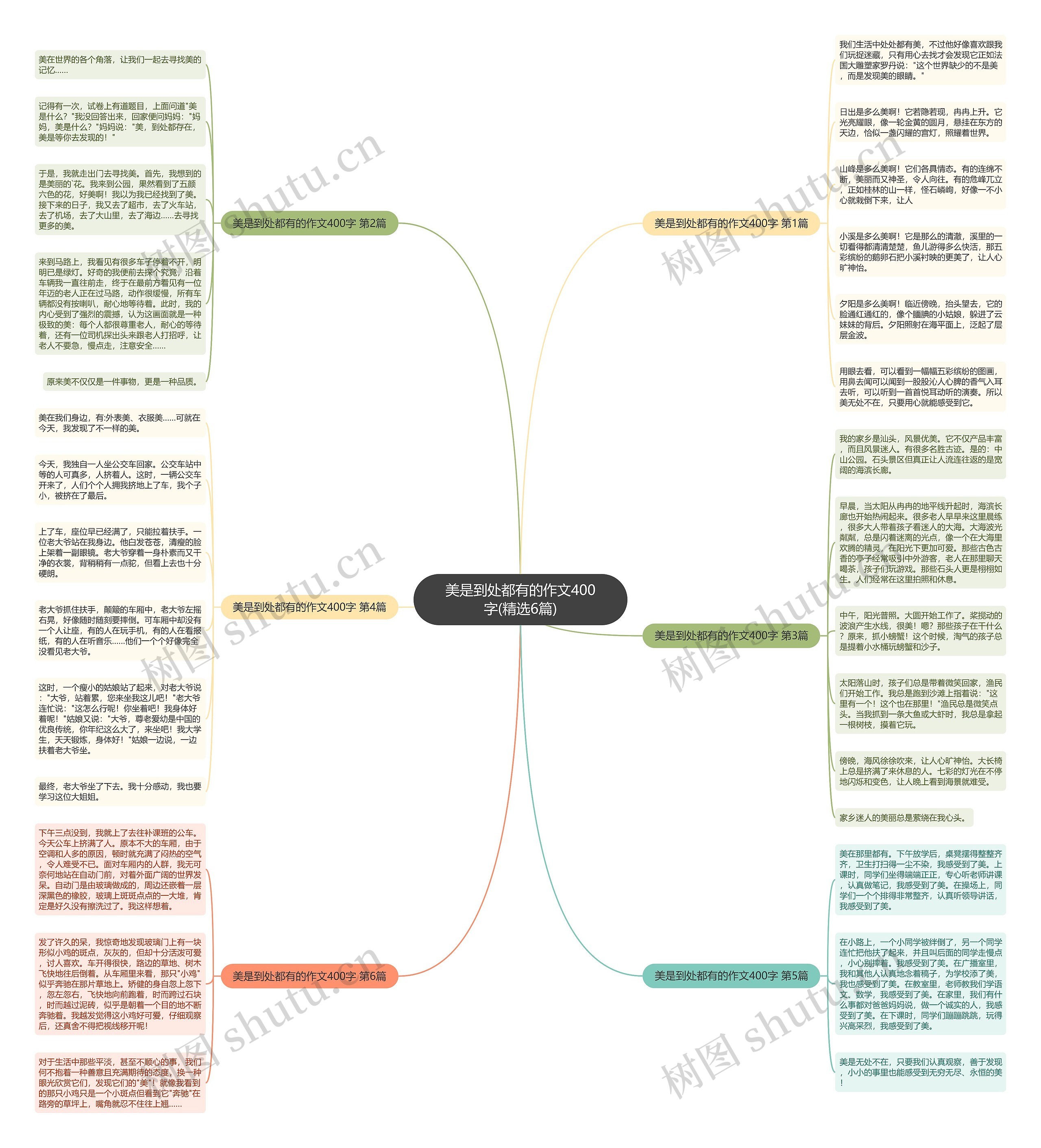 美是到处都有的作文400字(精选6篇)思维导图