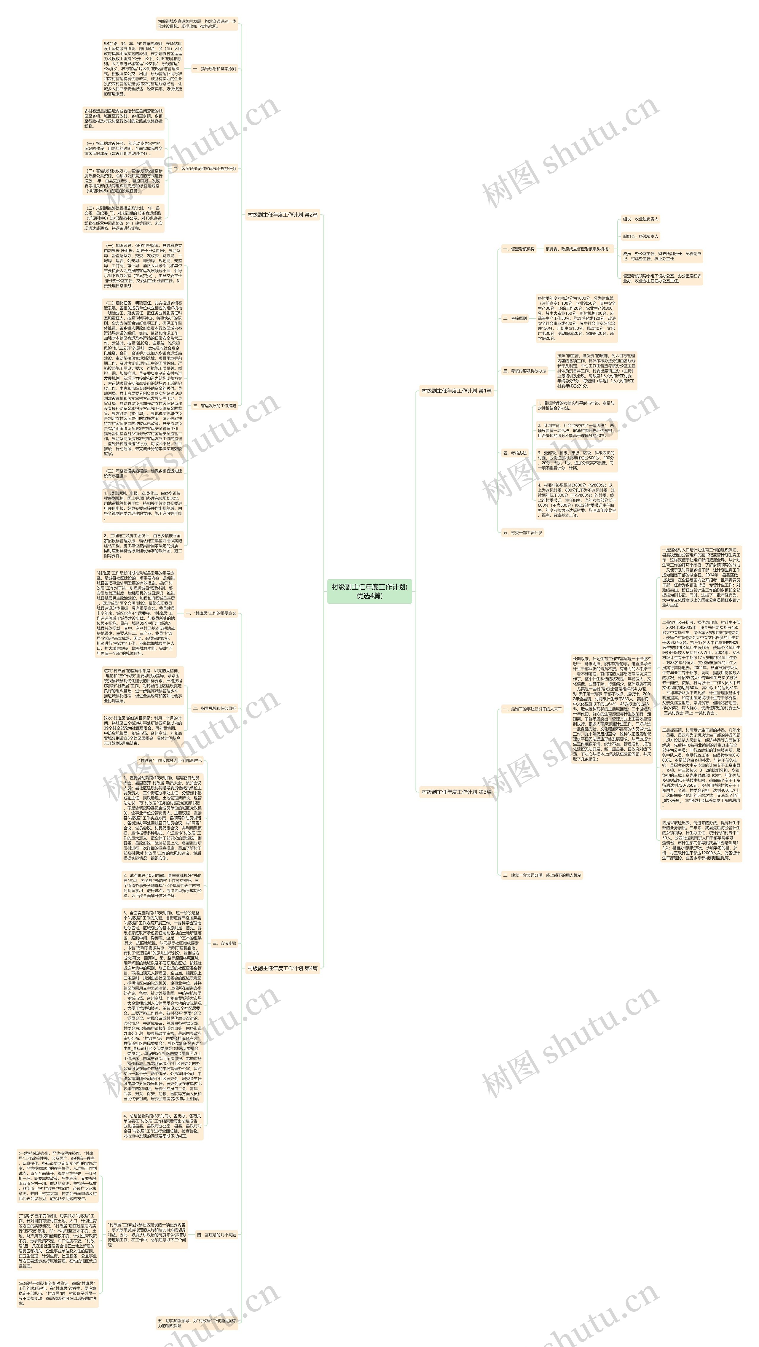 村级副主任年度工作计划(优选4篇)思维导图