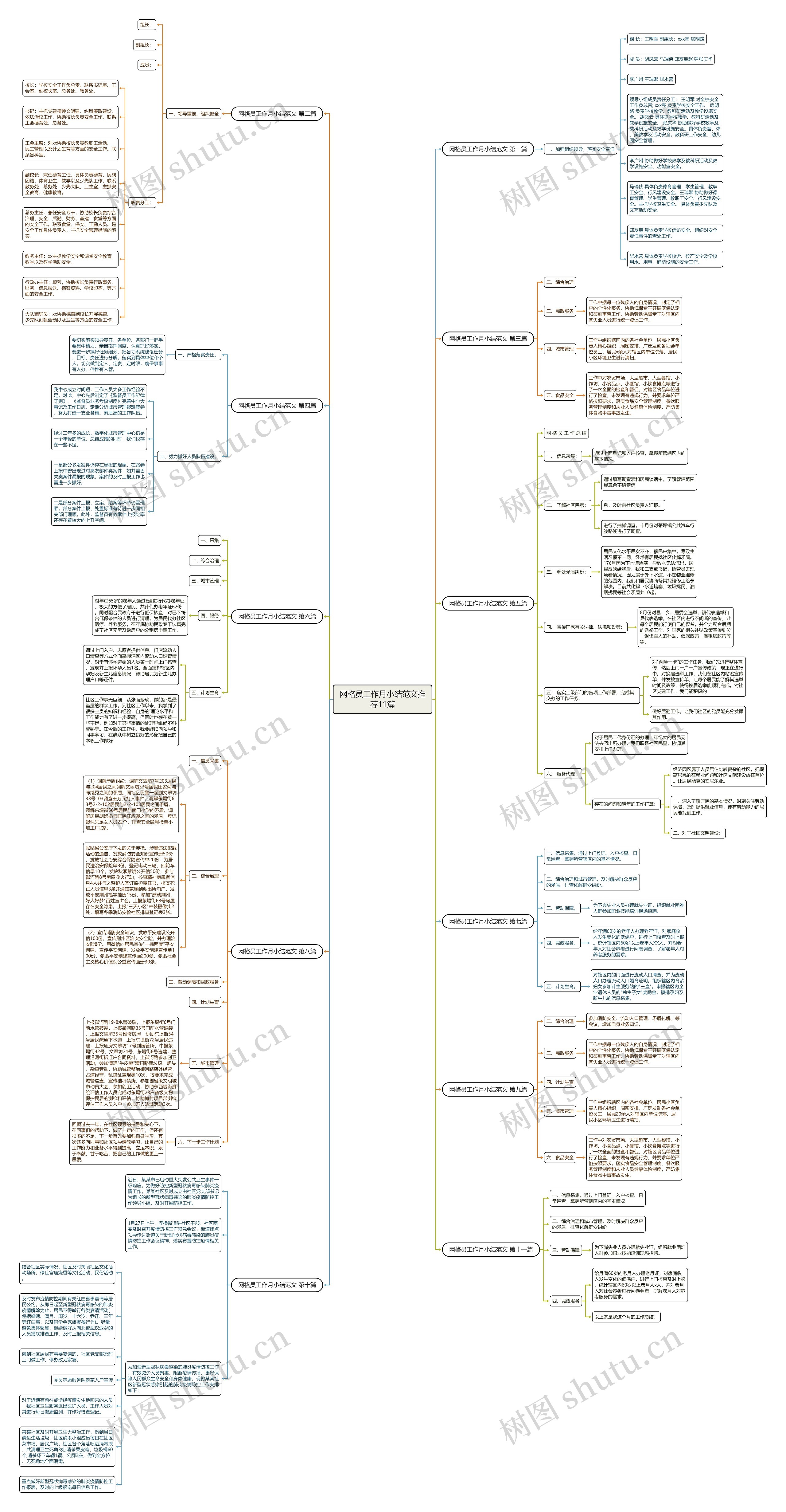 网格员工作月小结范文推荐11篇思维导图