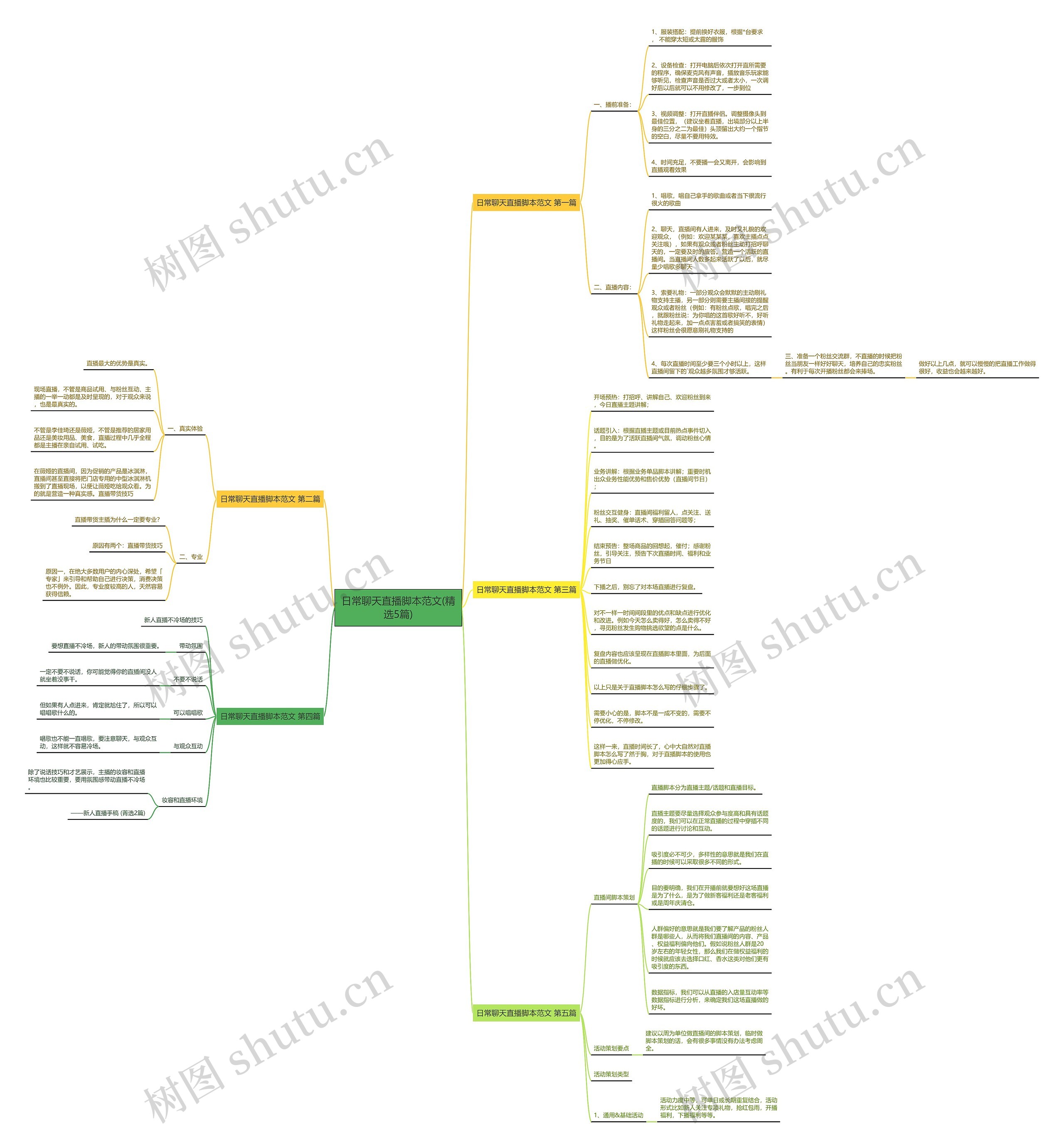 日常聊天直播脚本范文(精选5篇)思维导图