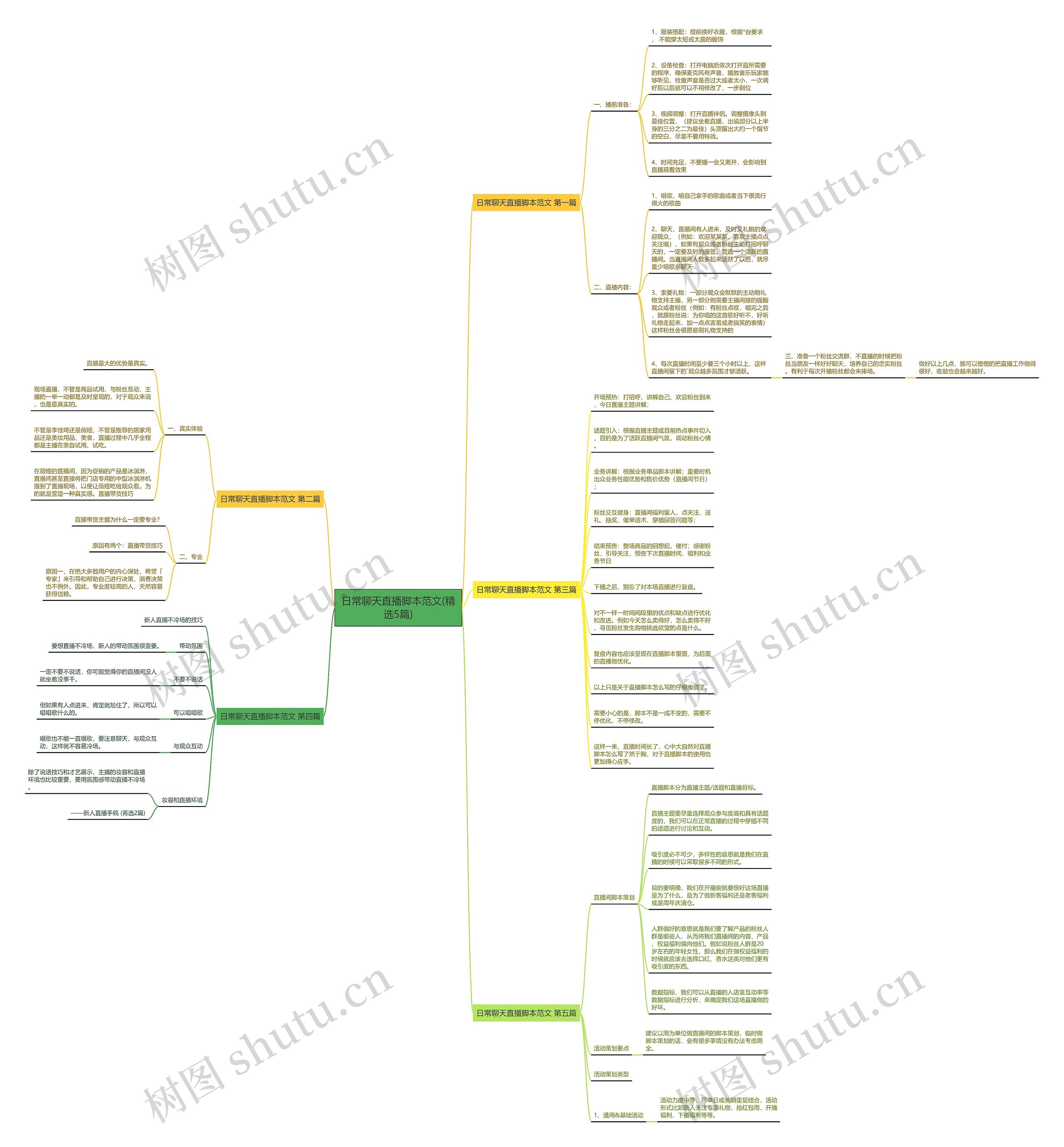 日常聊天直播脚本范文(精选5篇) 日常聊天直播脚本范文(精选5篇)