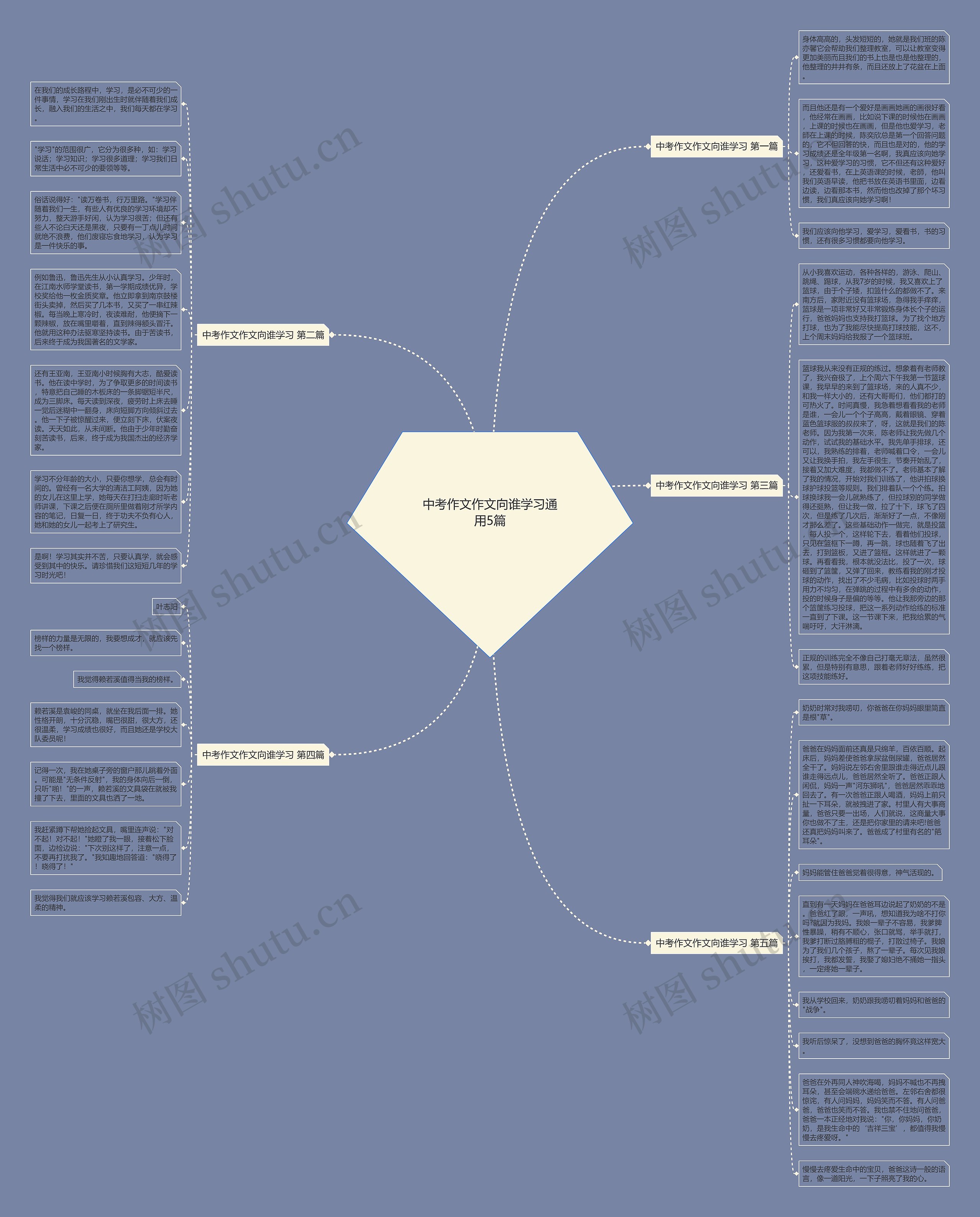 中考作文作文向谁学习通用5篇思维导图