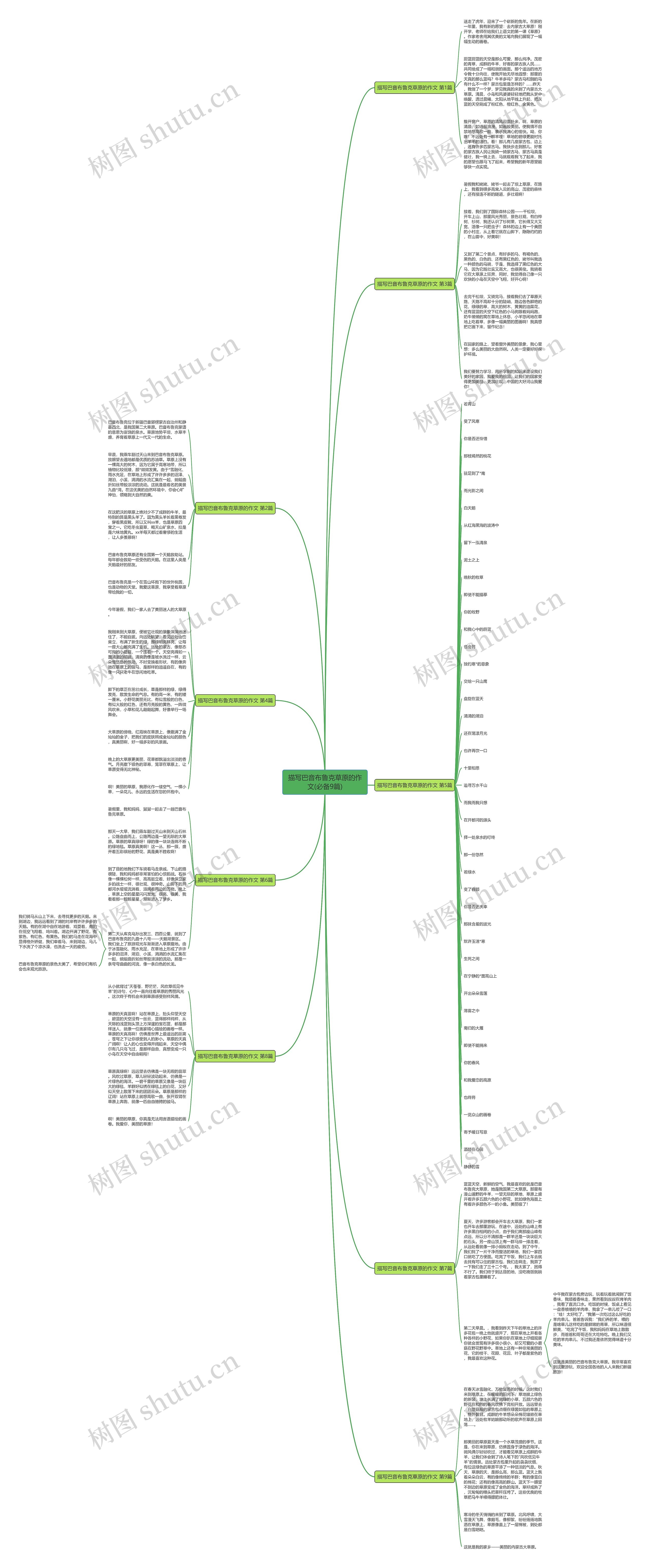 描写巴音布鲁克草原的作文(必备9篇) 描写巴音布鲁克草原的作文(必备9篇)