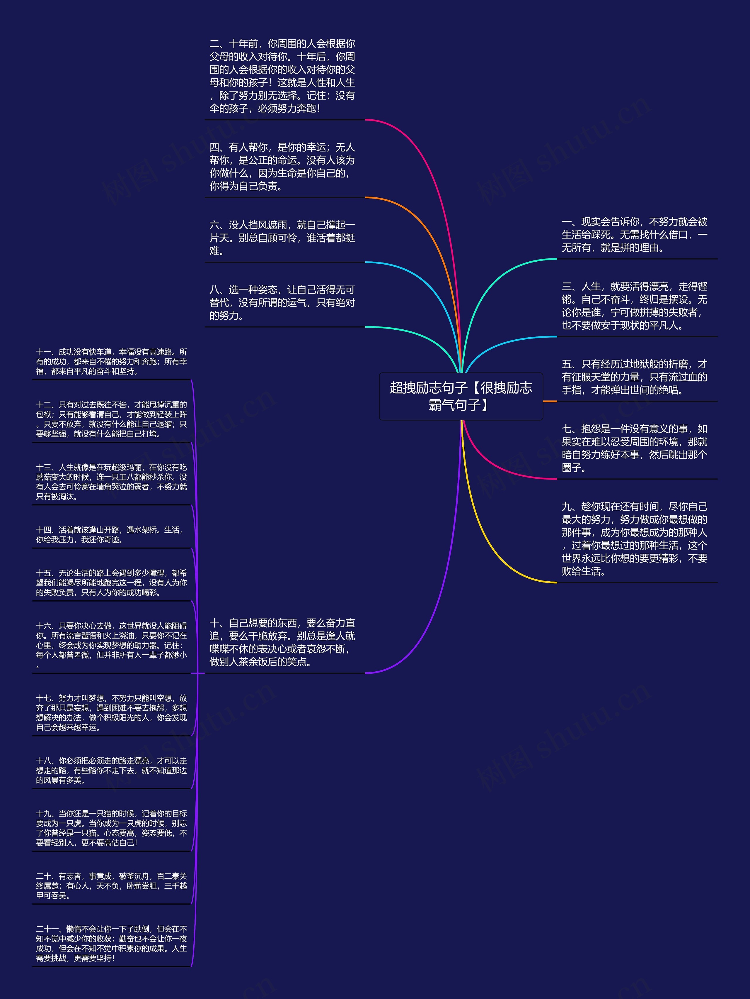 超拽励志句子【很拽励志霸气句子】思维导图