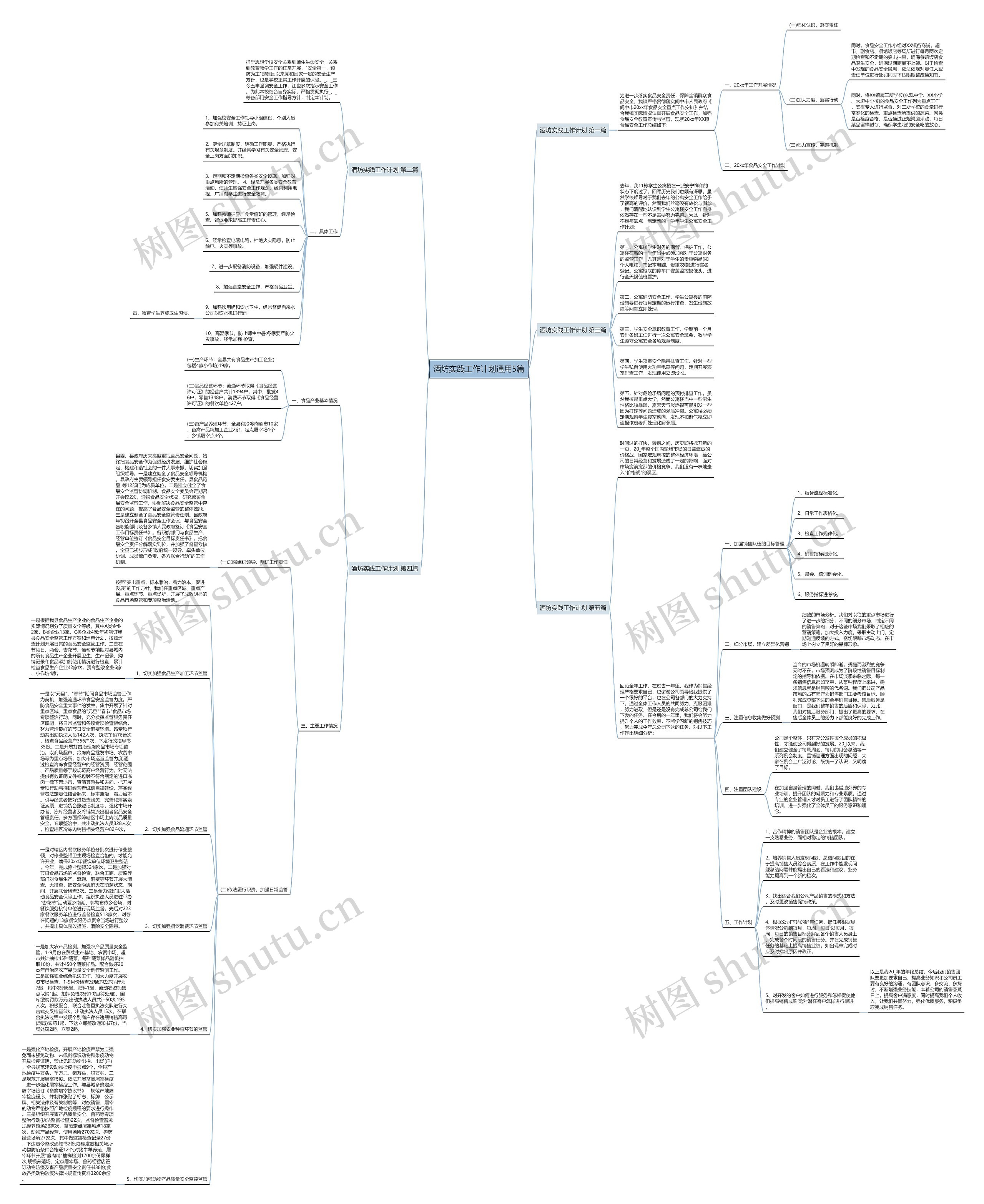 酒坊实践工作计划通用5篇思维导图