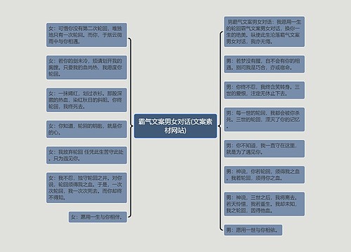 霸气文案男女对话(文案素材网站)