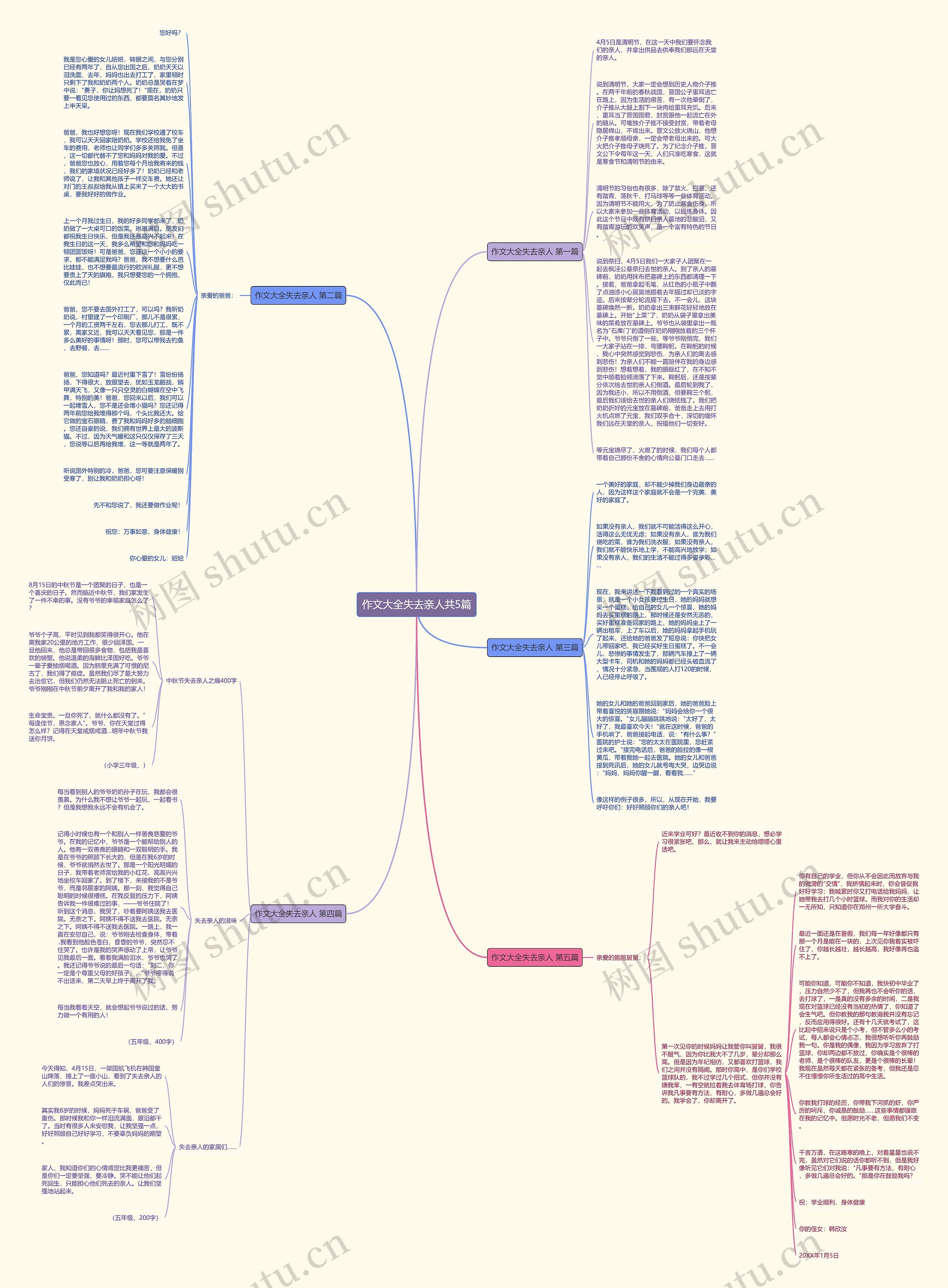 作文大全失去亲人共5篇思维导图