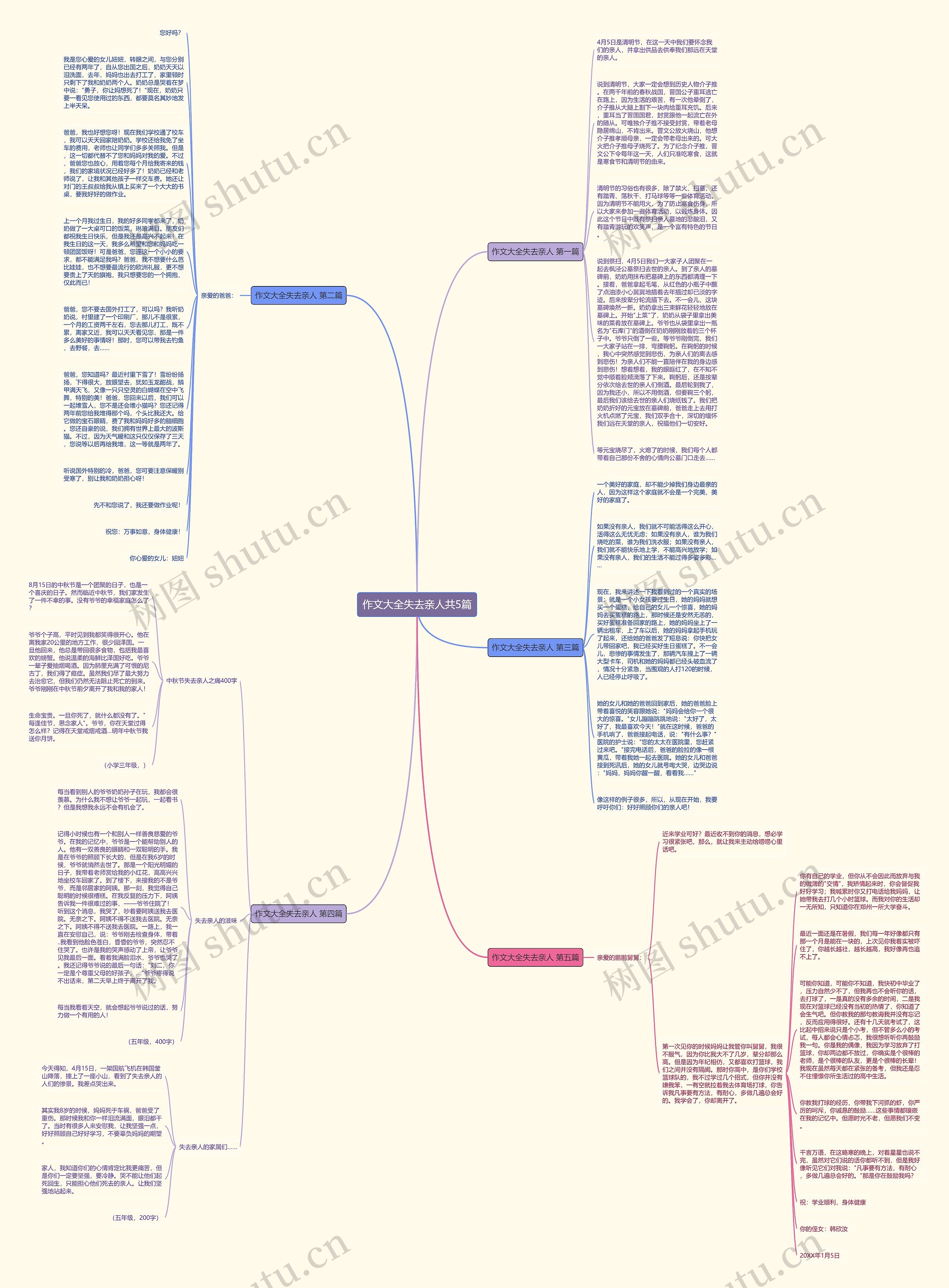 作文大全失去亲人共5篇思维导图高清图 作文大全失去亲人共5篇思维导图