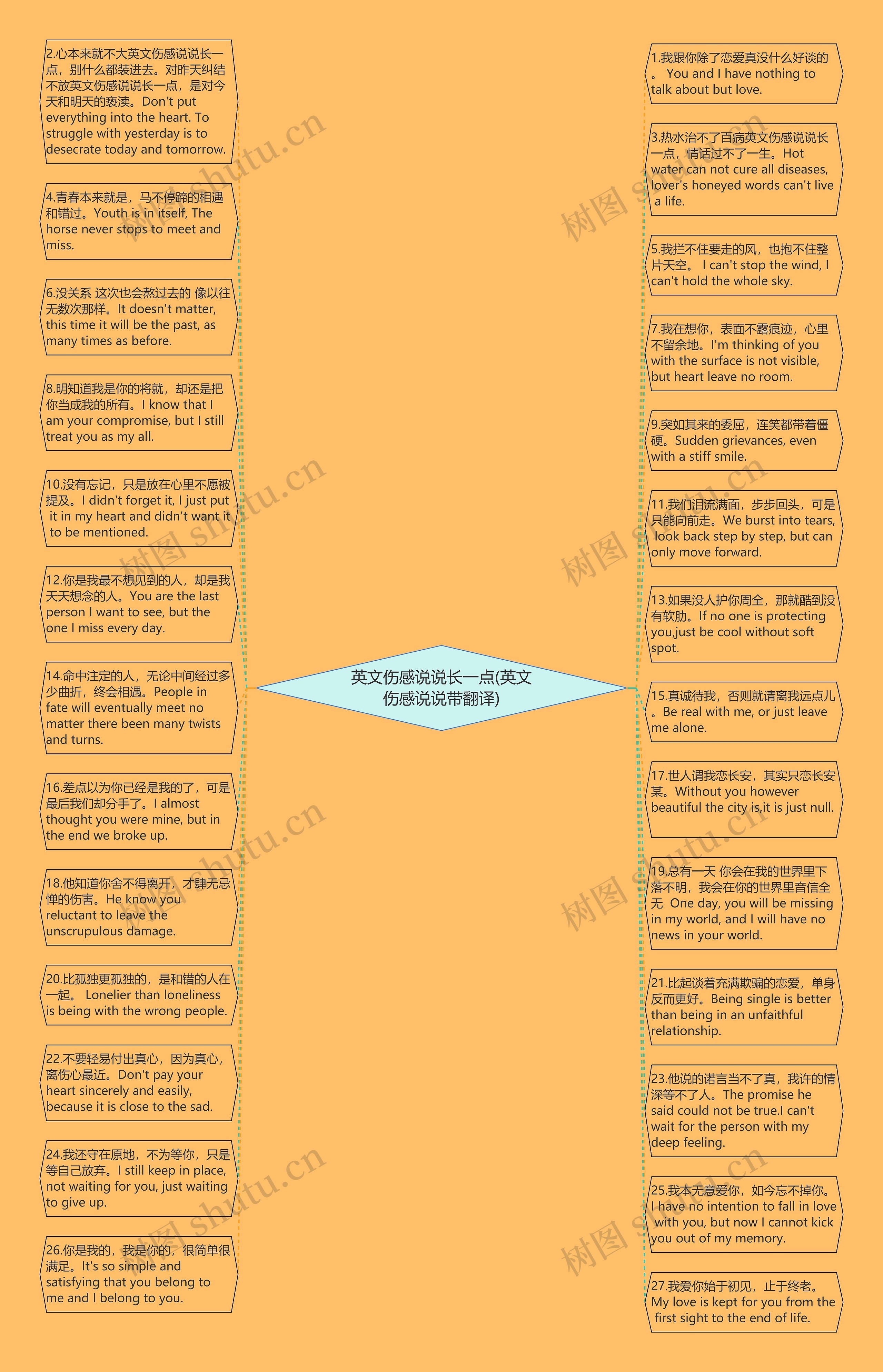 英文伤感说说长一点(英文伤感说说带翻译)思维导图