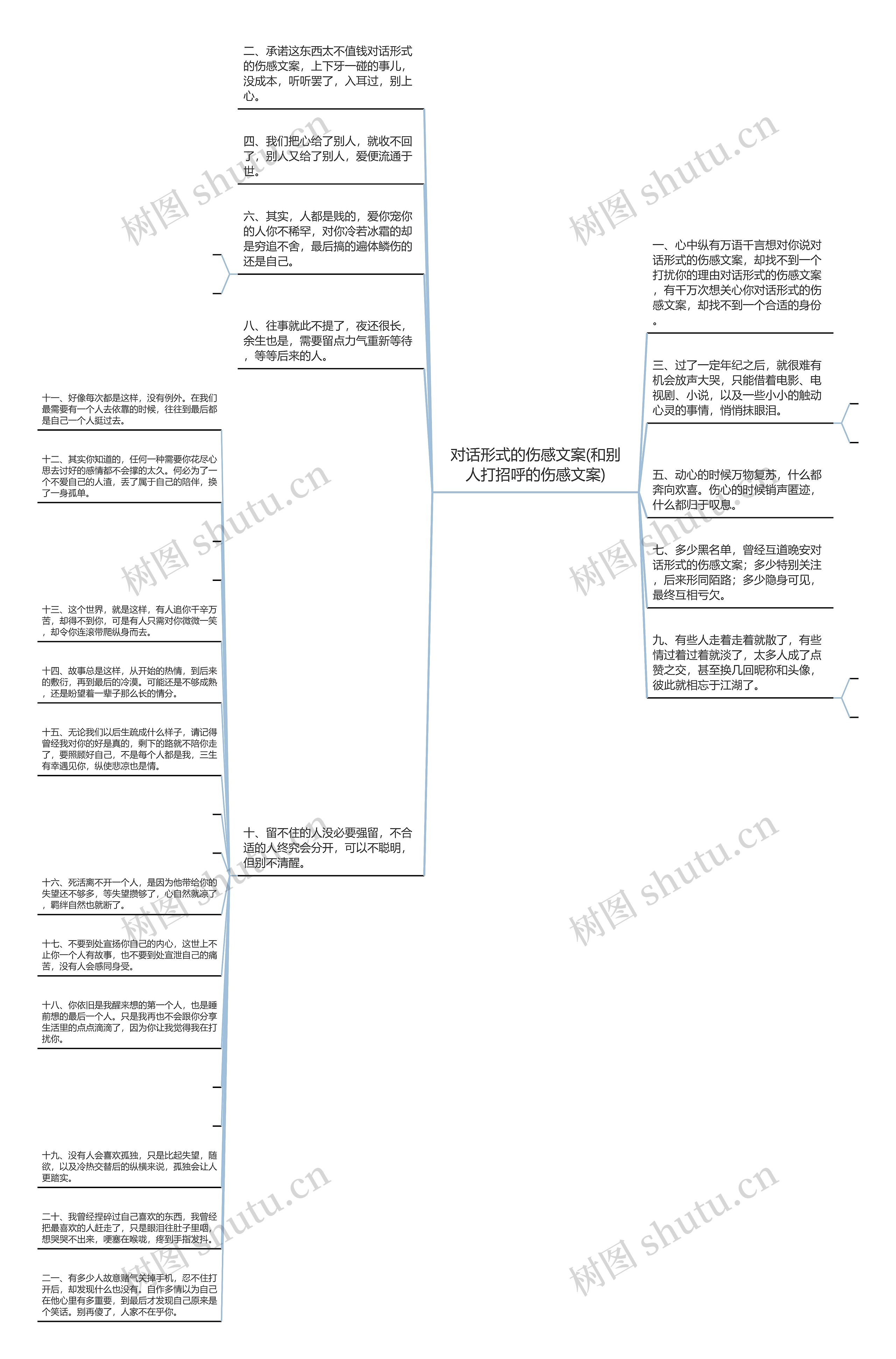 对话形式的伤感文案(和别人打招呼的伤感文案)