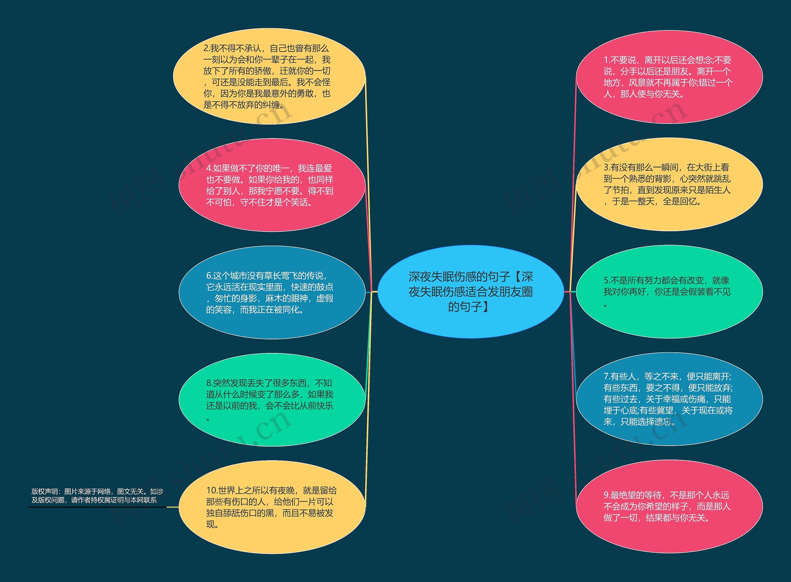 深夜失眠伤感的句子【深夜失眠伤感适合发朋友圈的句子】思维导图