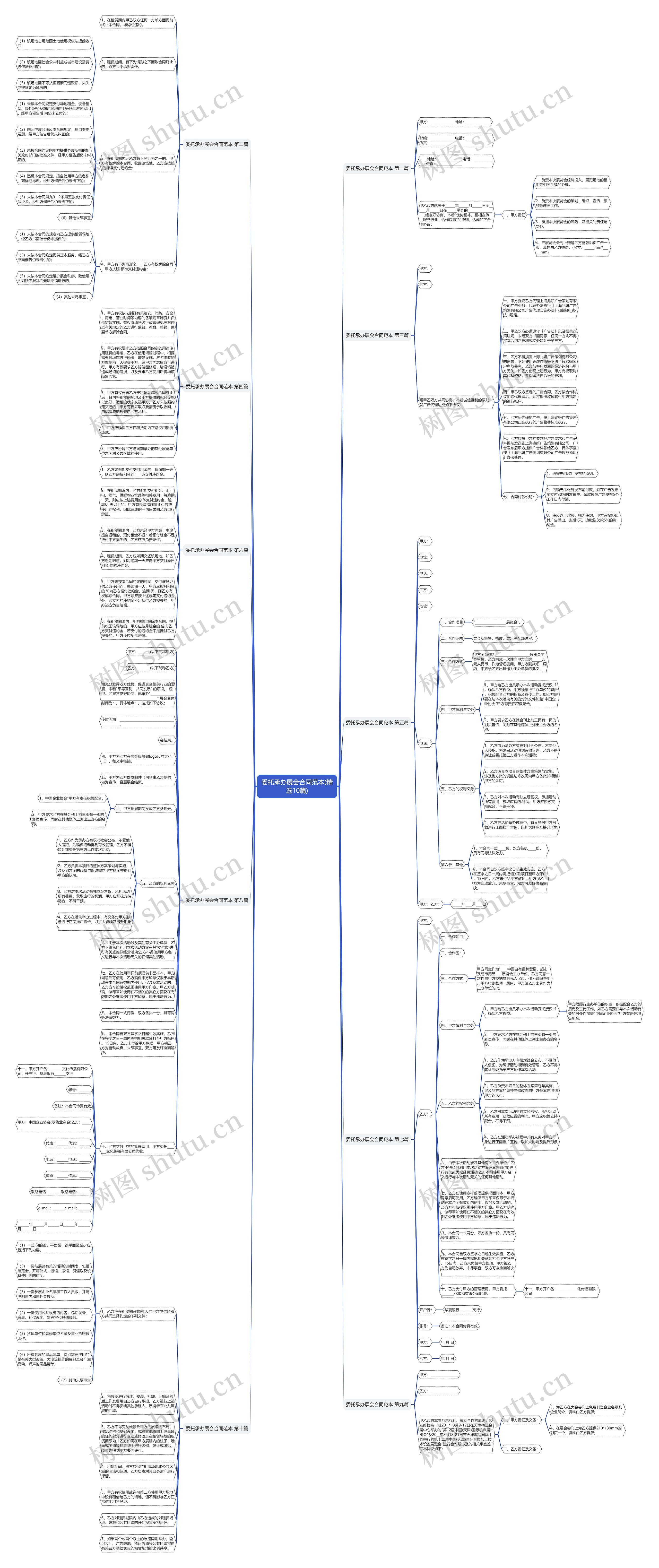 委托承办展会合同范本(精选10篇)思维导图