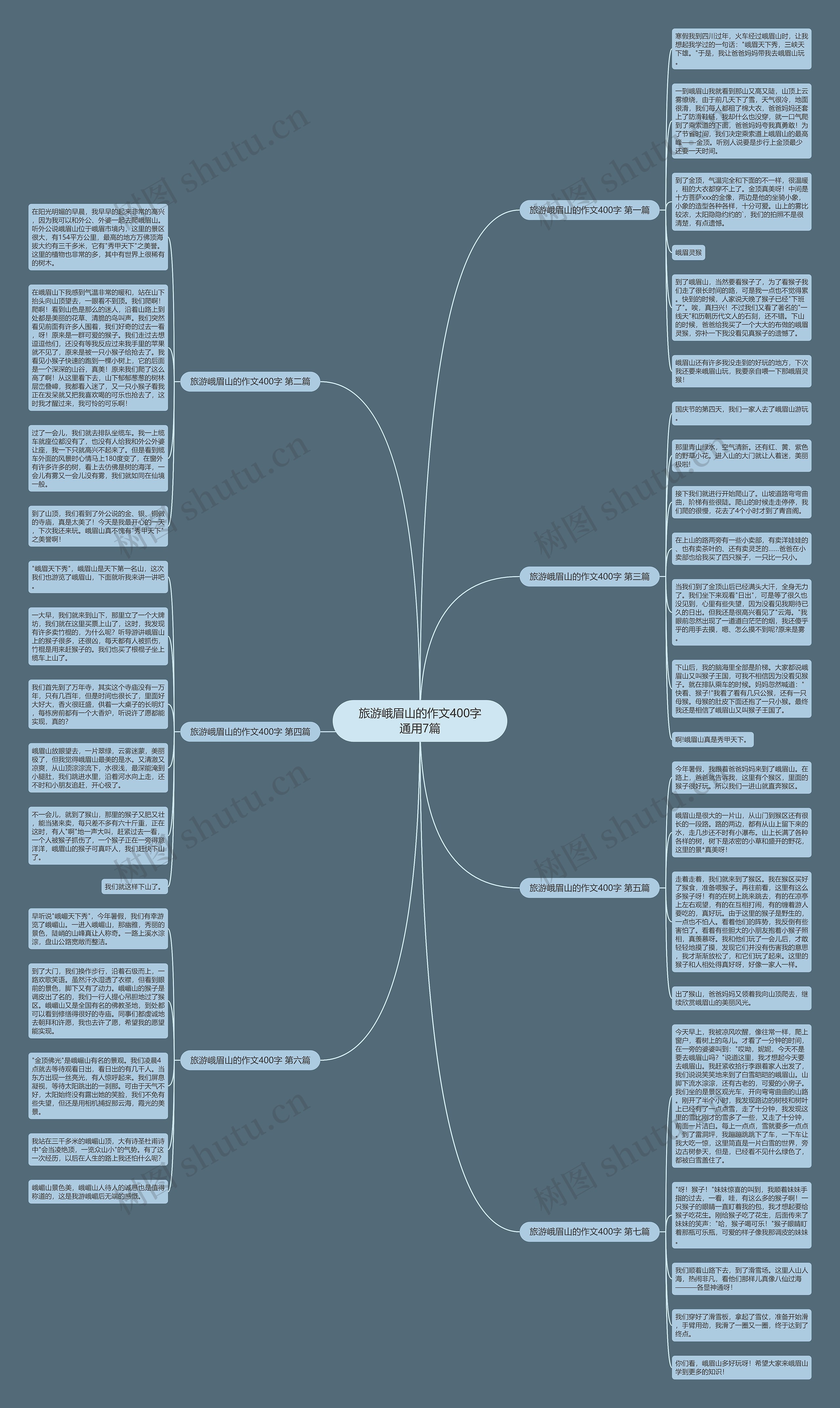 旅游峨眉山的作文400字通用7篇思维导图
