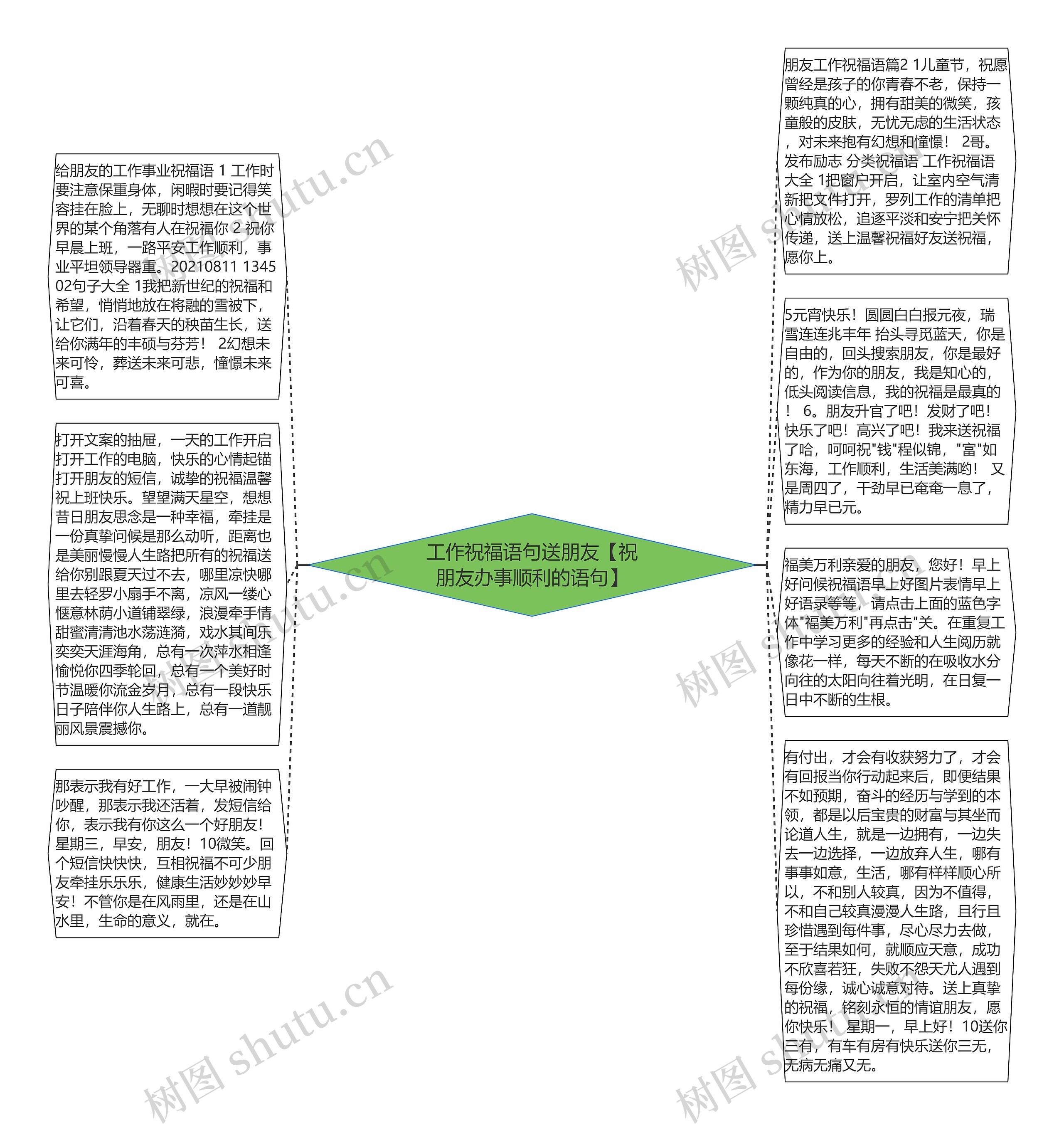 工作祝福语句送朋友【祝朋友办事顺利的语句】