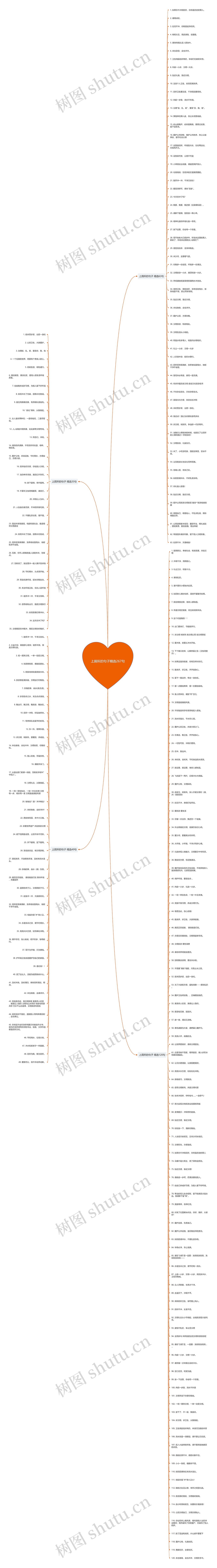 上厕所的句子精选267句思维导图