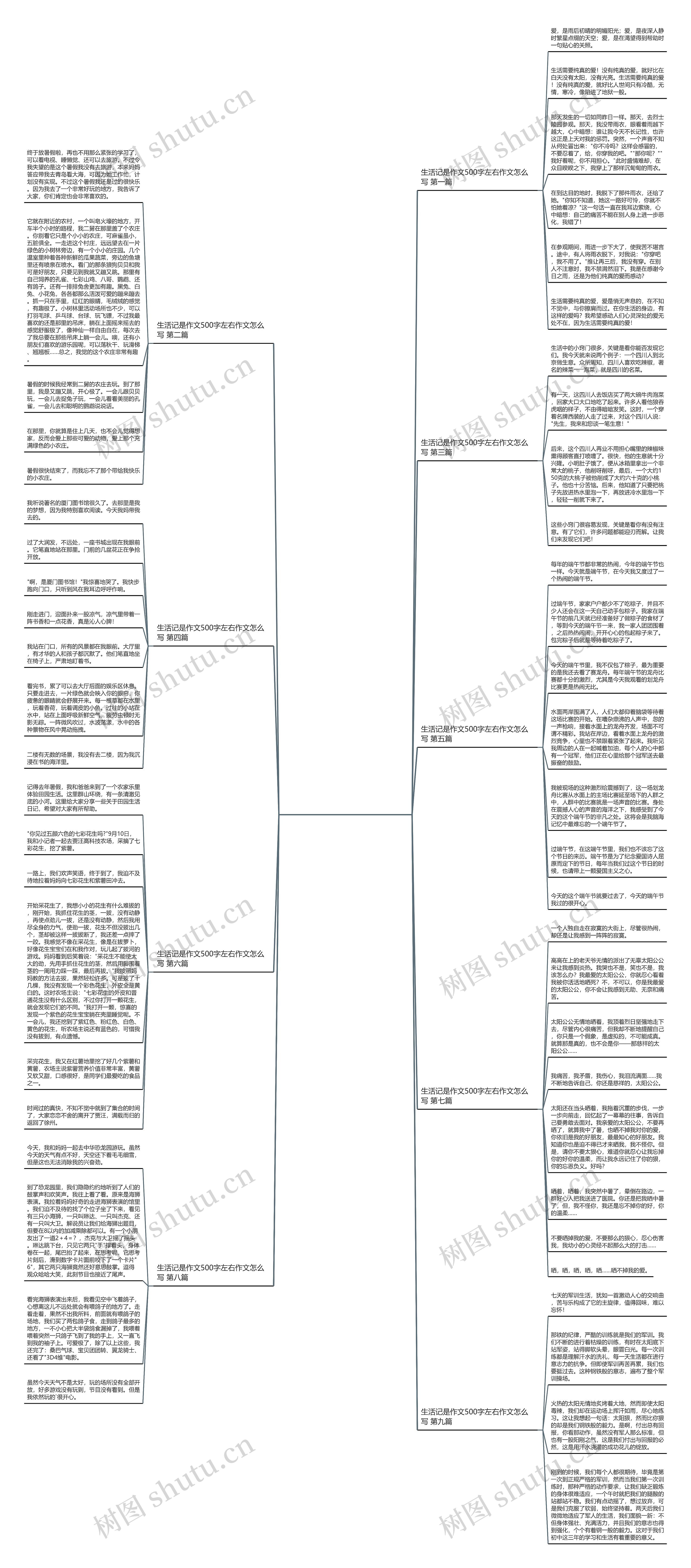 生活记是作文500字左右作文怎么写精选9篇思维导图