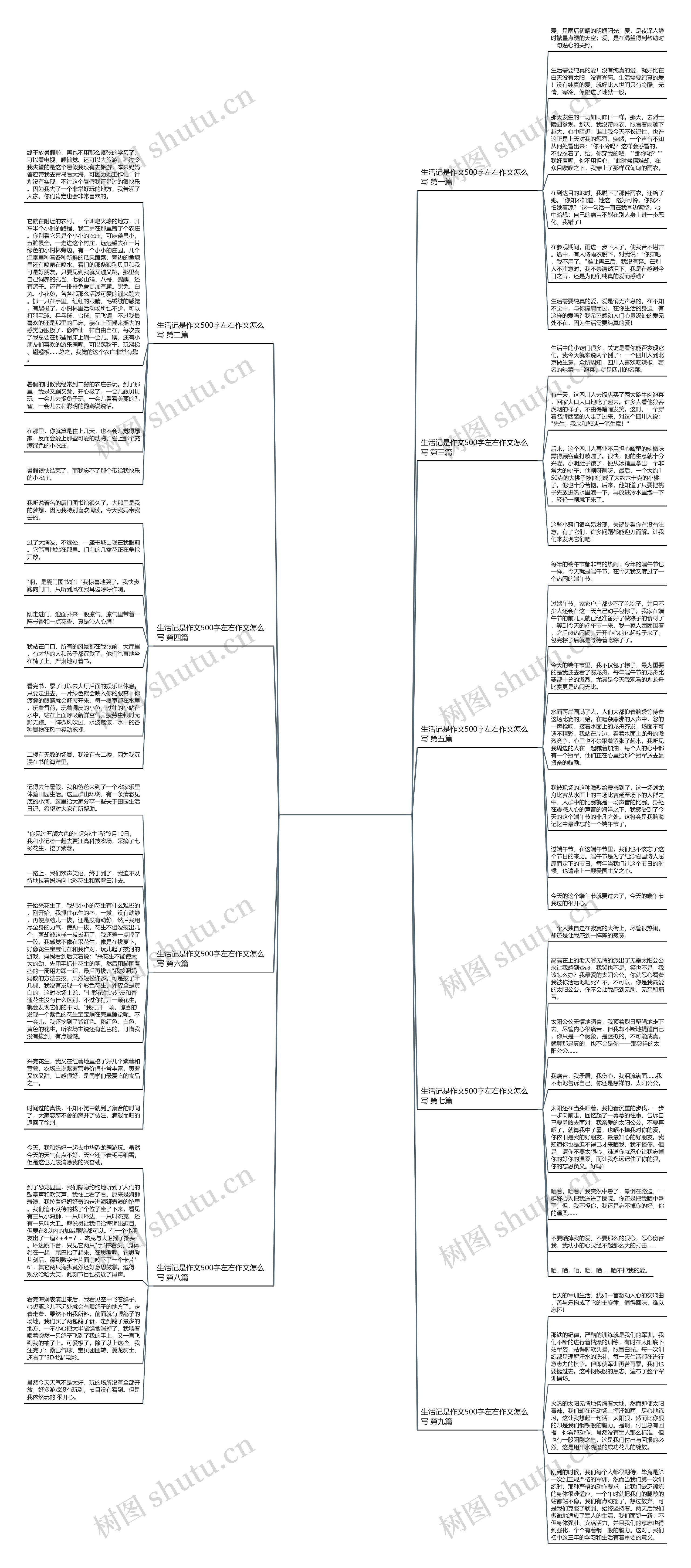 生活记是作文500字左右作文怎么写精选9篇 生活记是作文500字左右作文怎么写精选9篇