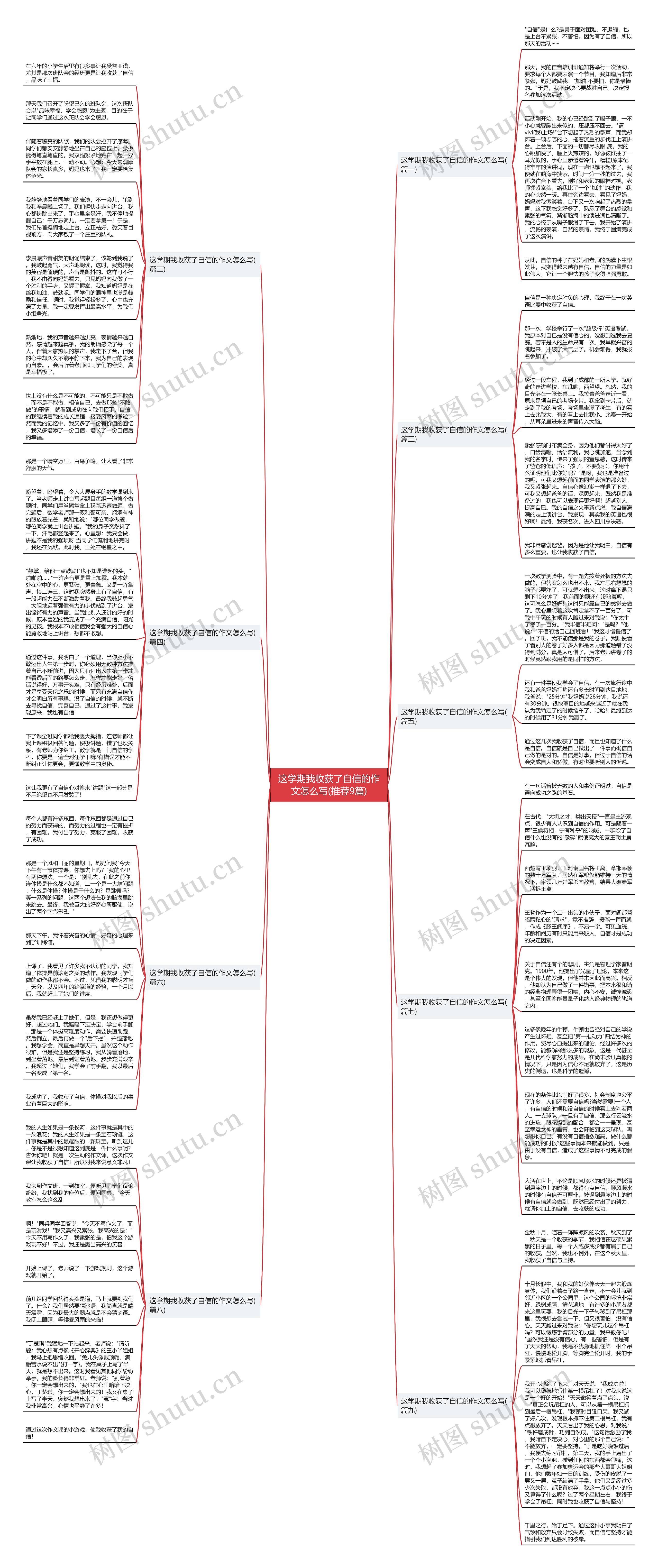 这学期我收获了自信的作文怎么写(推荐9篇)思维导图