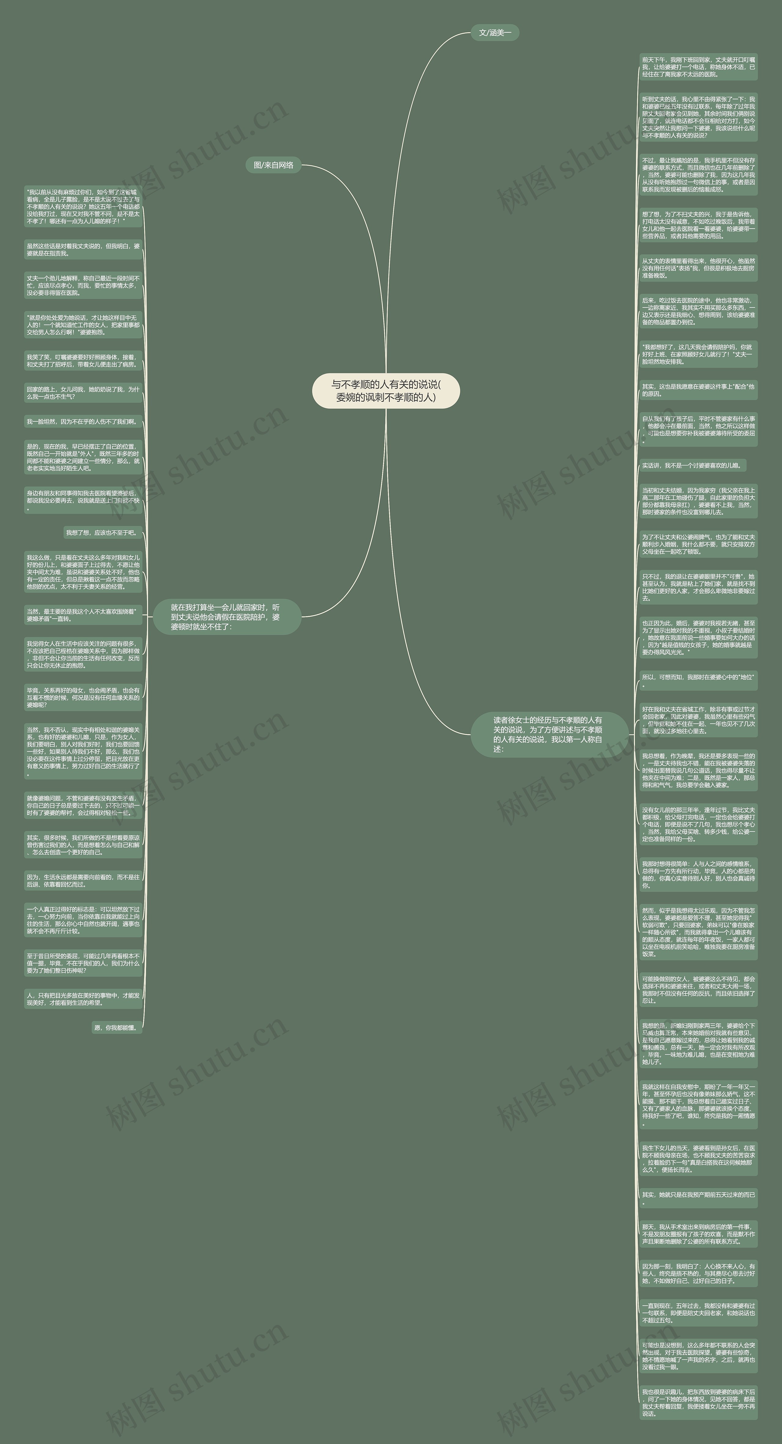 与不孝顺的人有关的说说(委婉的讽刺不孝顺的人)思维导图
