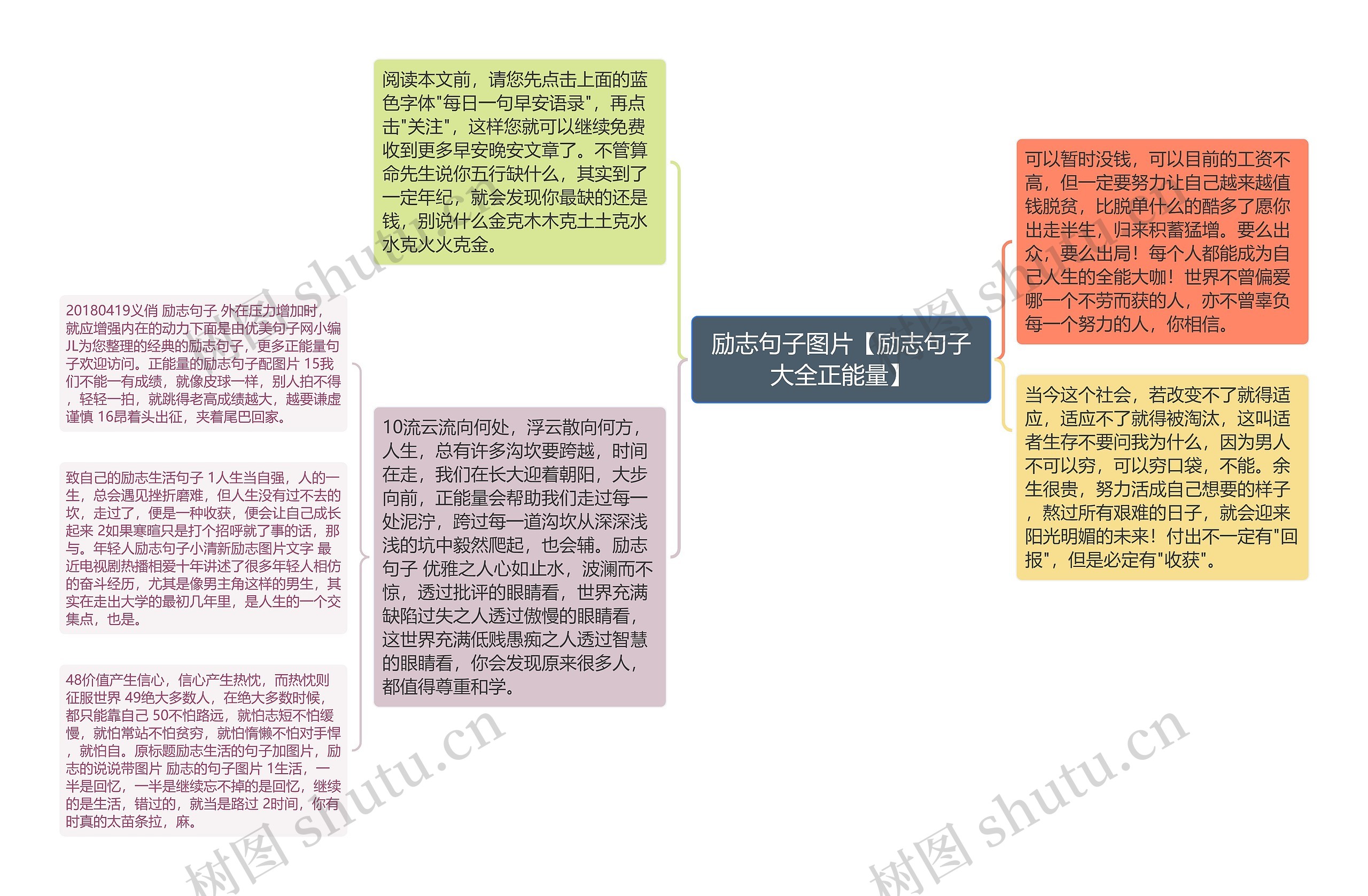 励志句子图片【励志句子大全正能量】思维导图