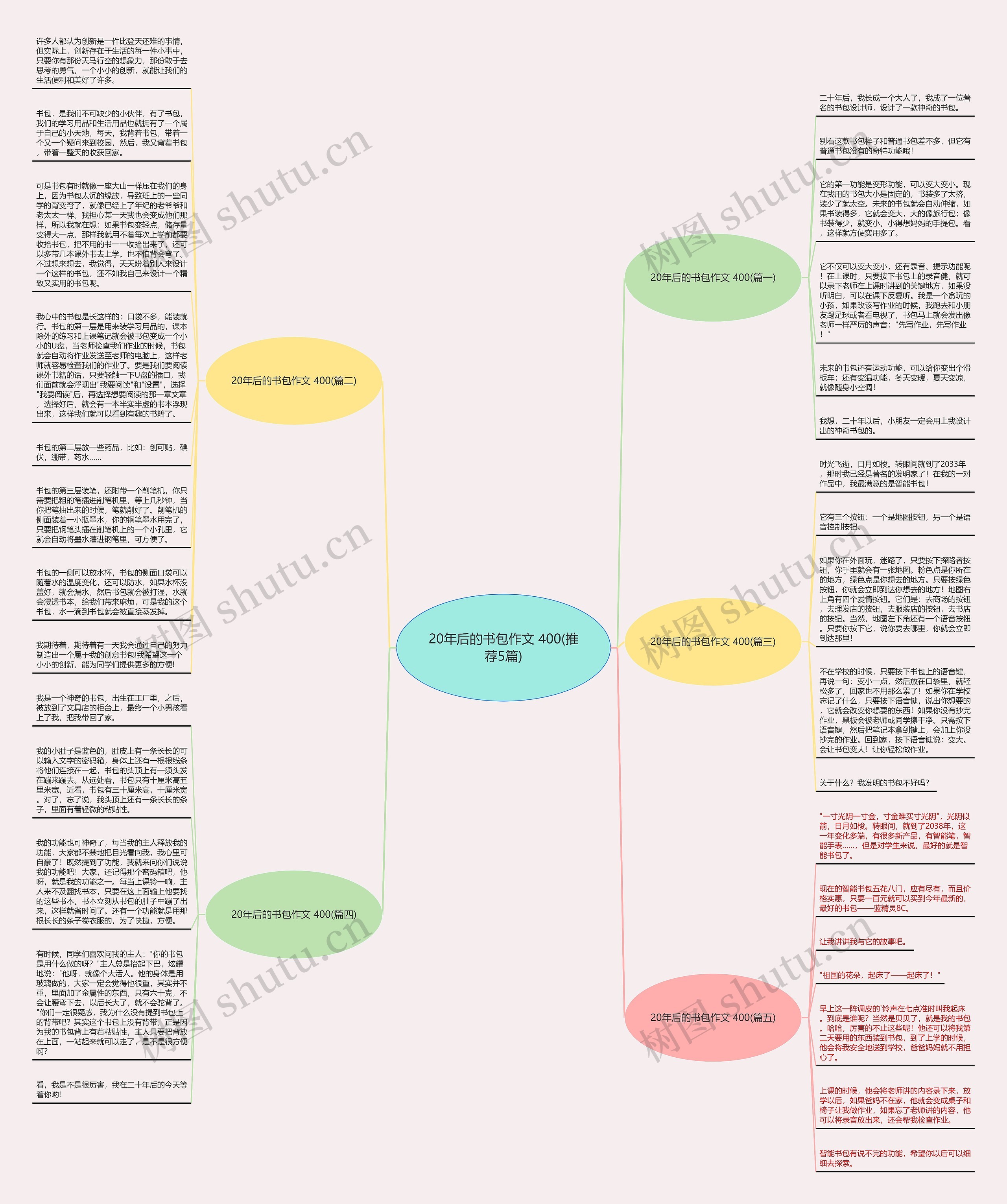 20年后的书包作文 400(推荐5篇)思维导图