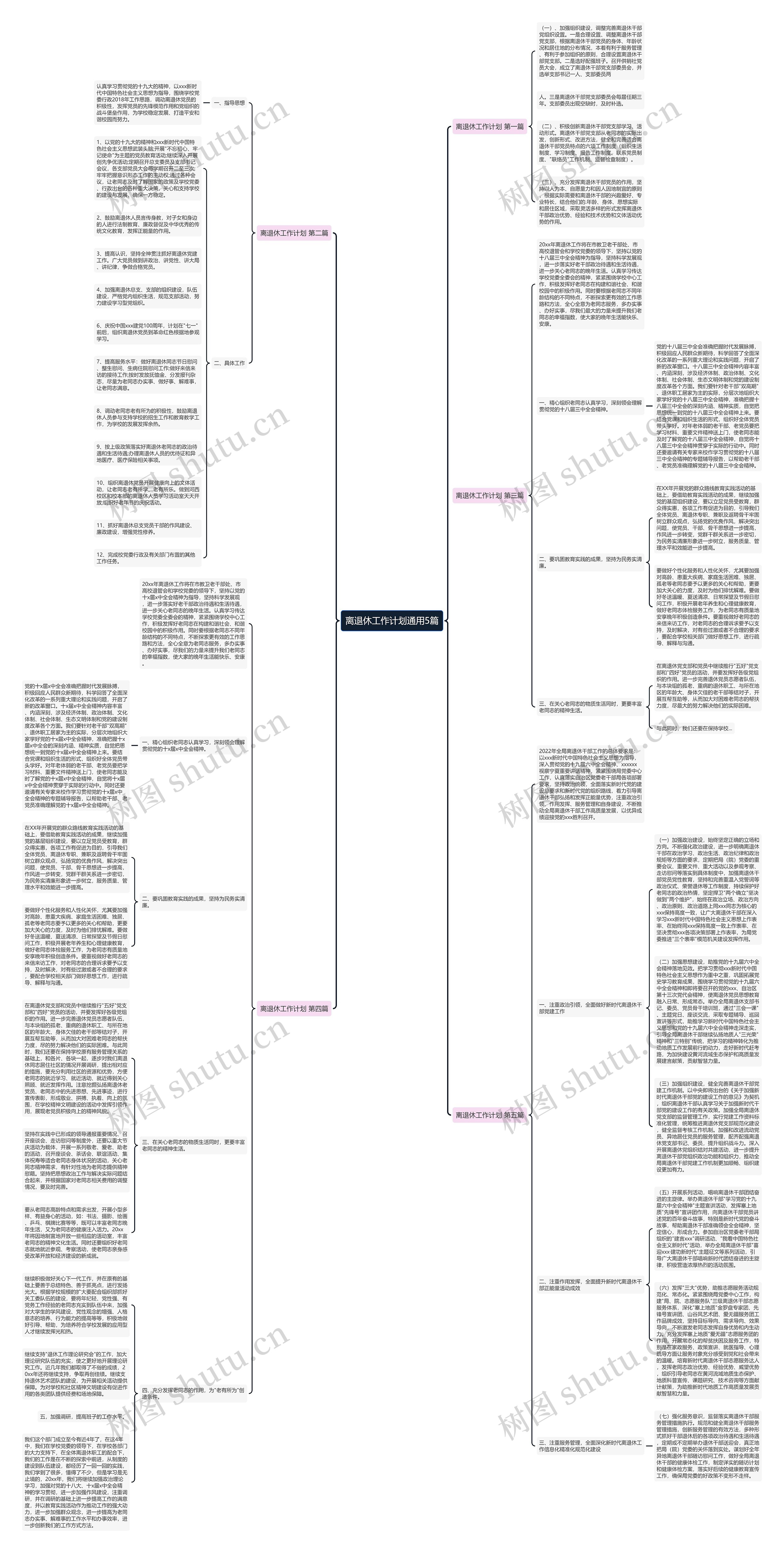 离退休工作计划通用5篇思维导图