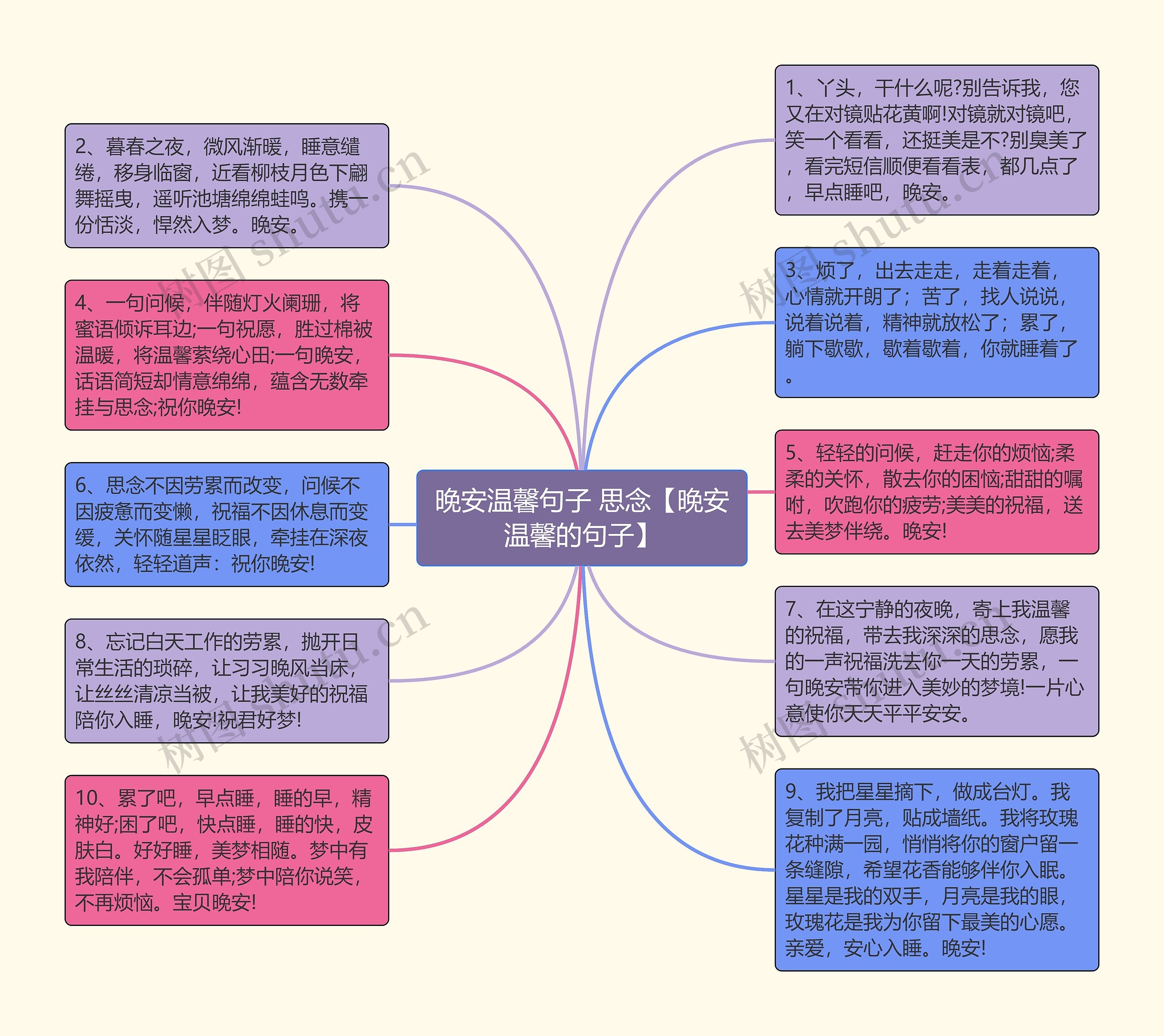 晚安温馨句子 思念【晚安温馨的句子】思维导图