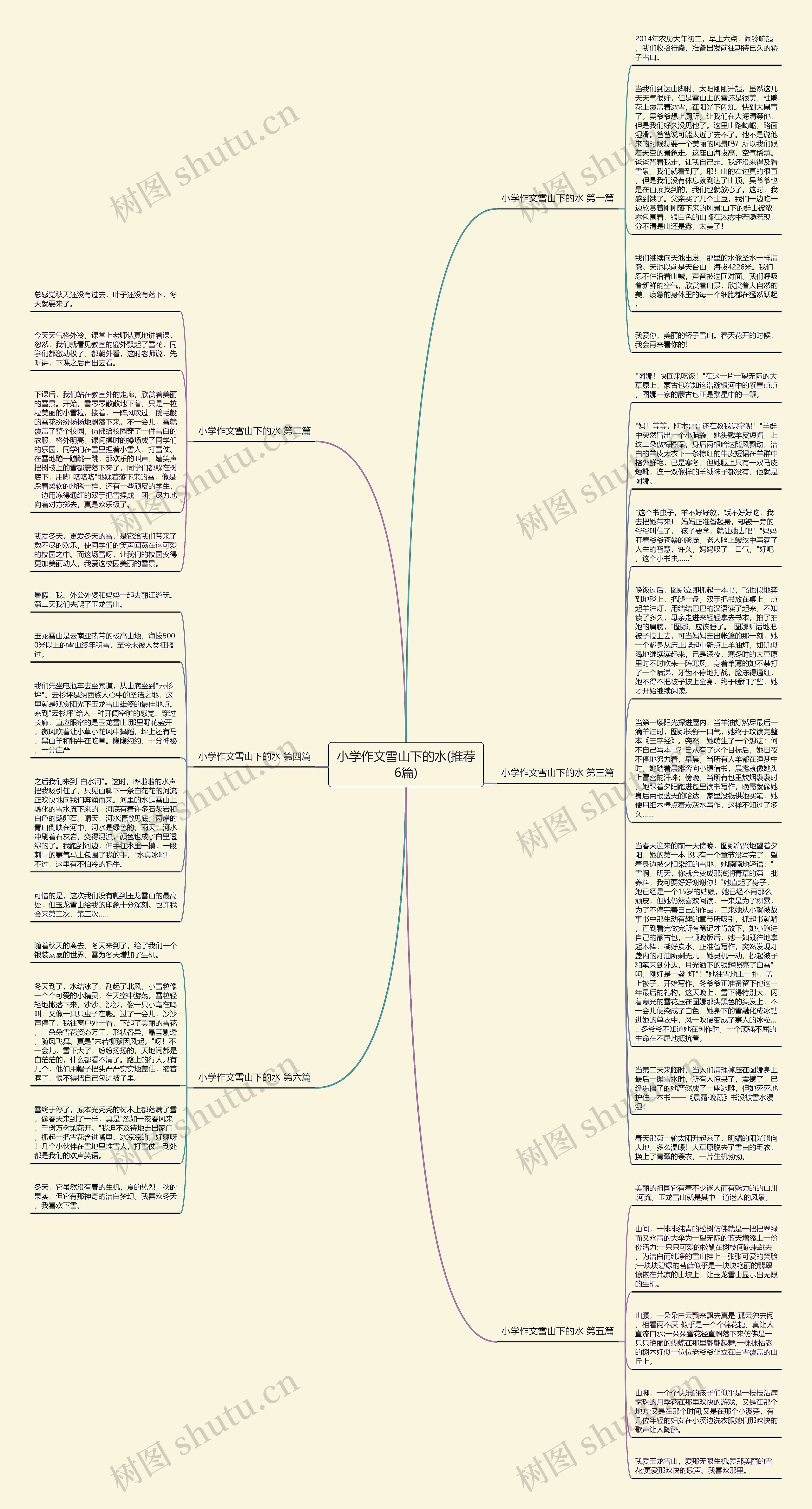 小学作文雪山下的水(推荐6篇)思维导图
