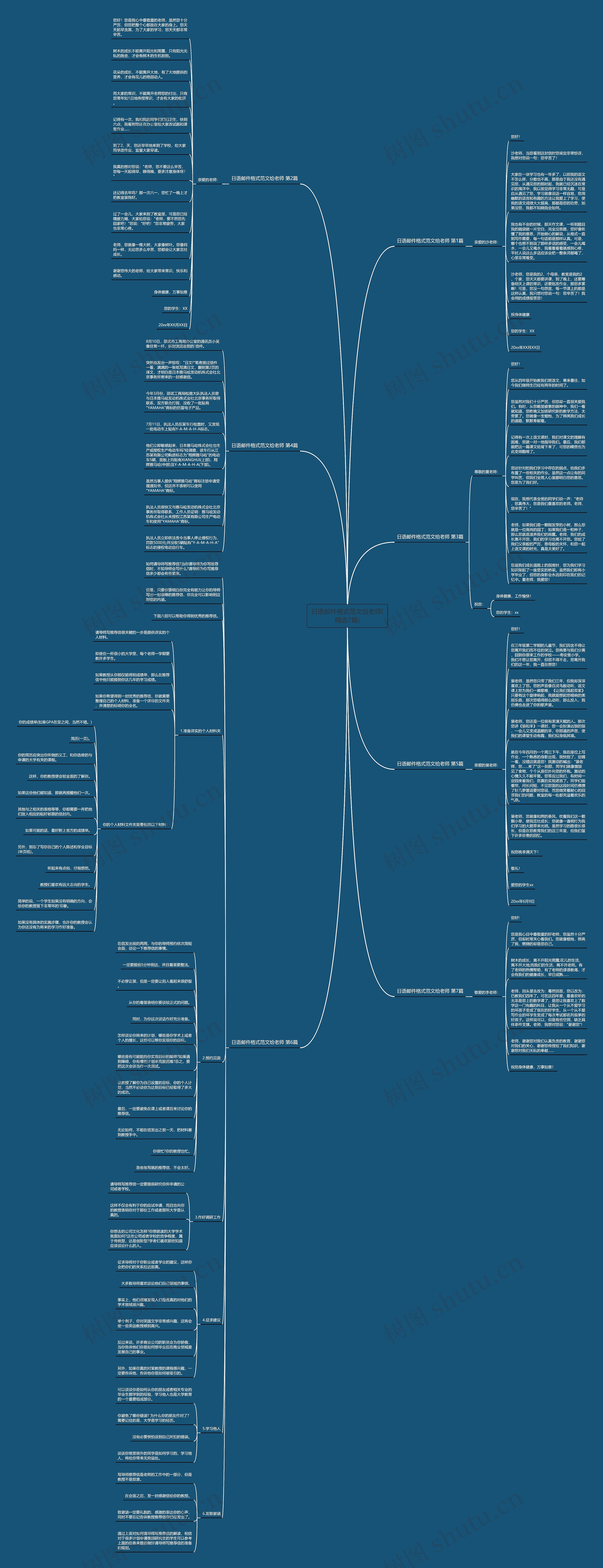 日语邮件格式范文给老师(精选7篇)思维导图