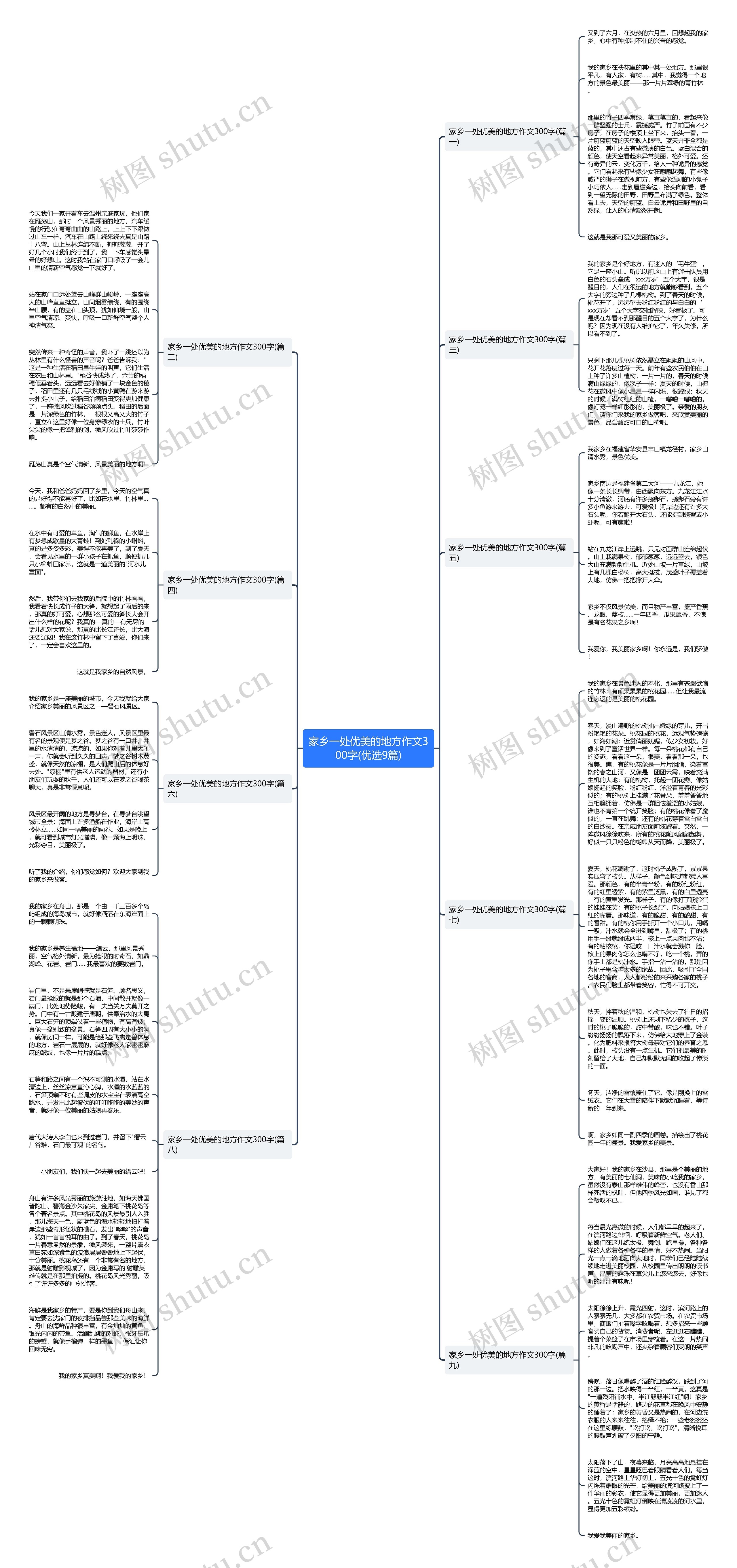 家乡一处优美的地方作文300字(优选9篇)思维导图