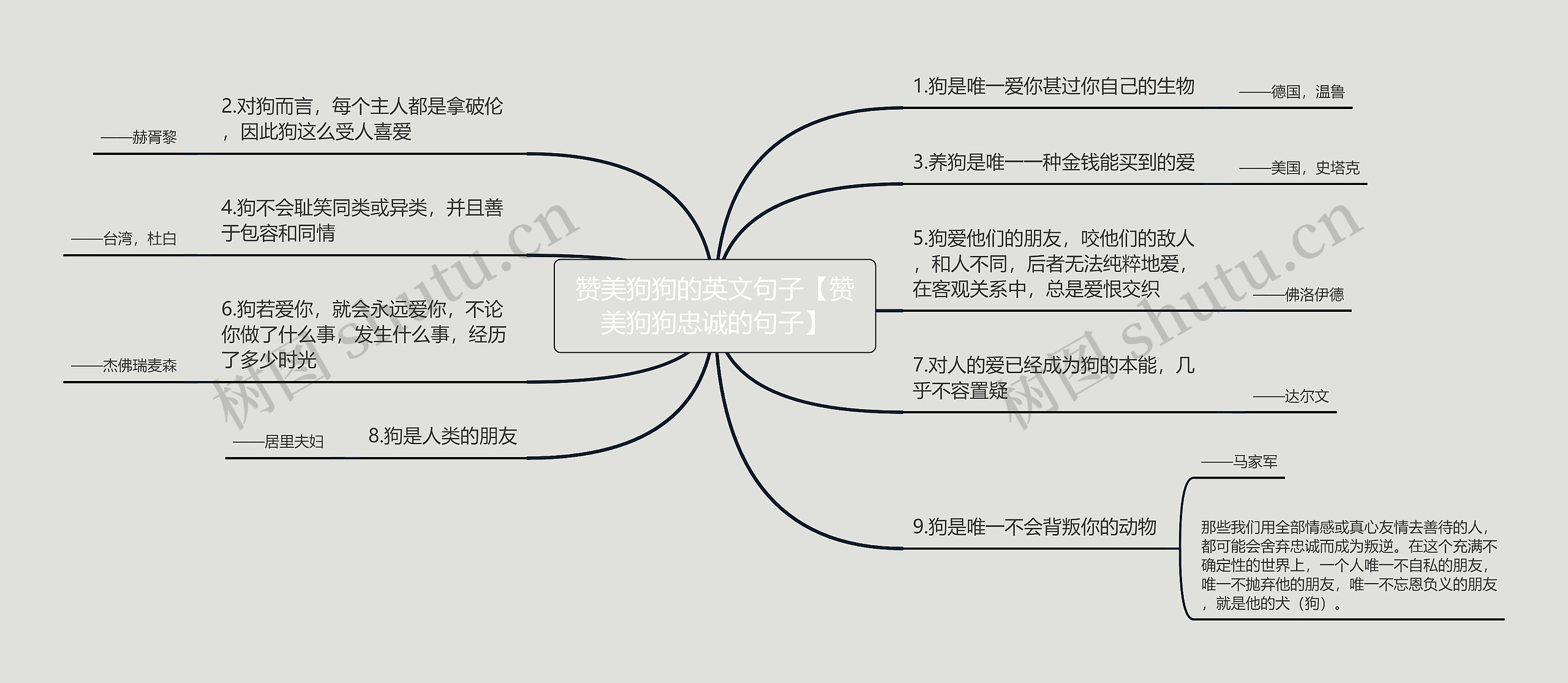 赞美狗狗的英文句子【赞美狗狗忠诚的句子】